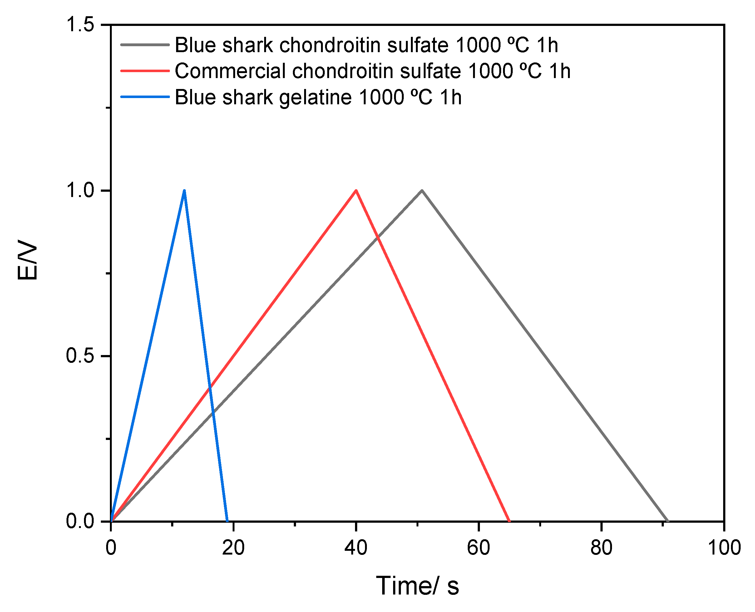 Applsci 13 08676 g013