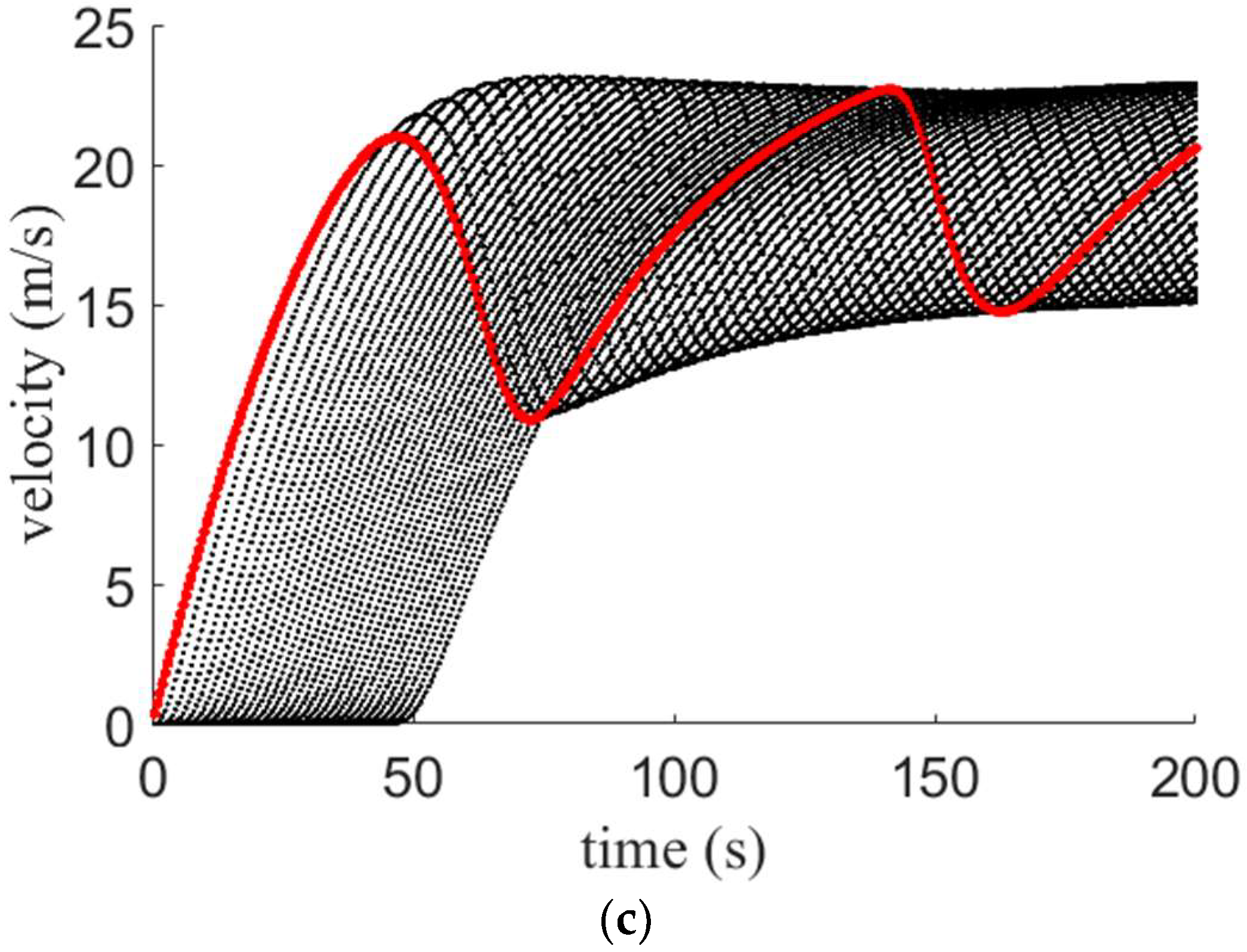 Applsci 13 08677 g007b