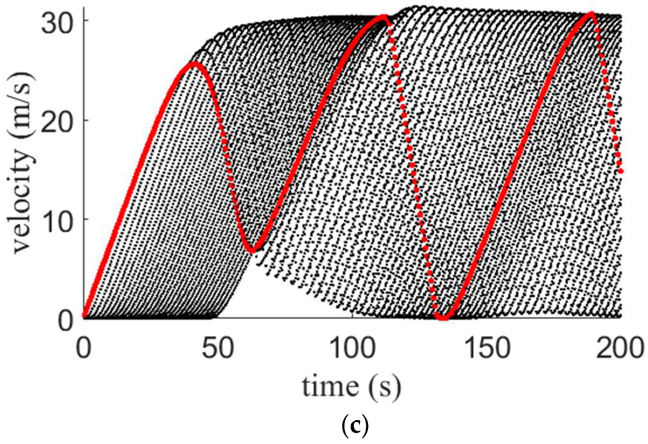 Applsci 13 08677 g008b