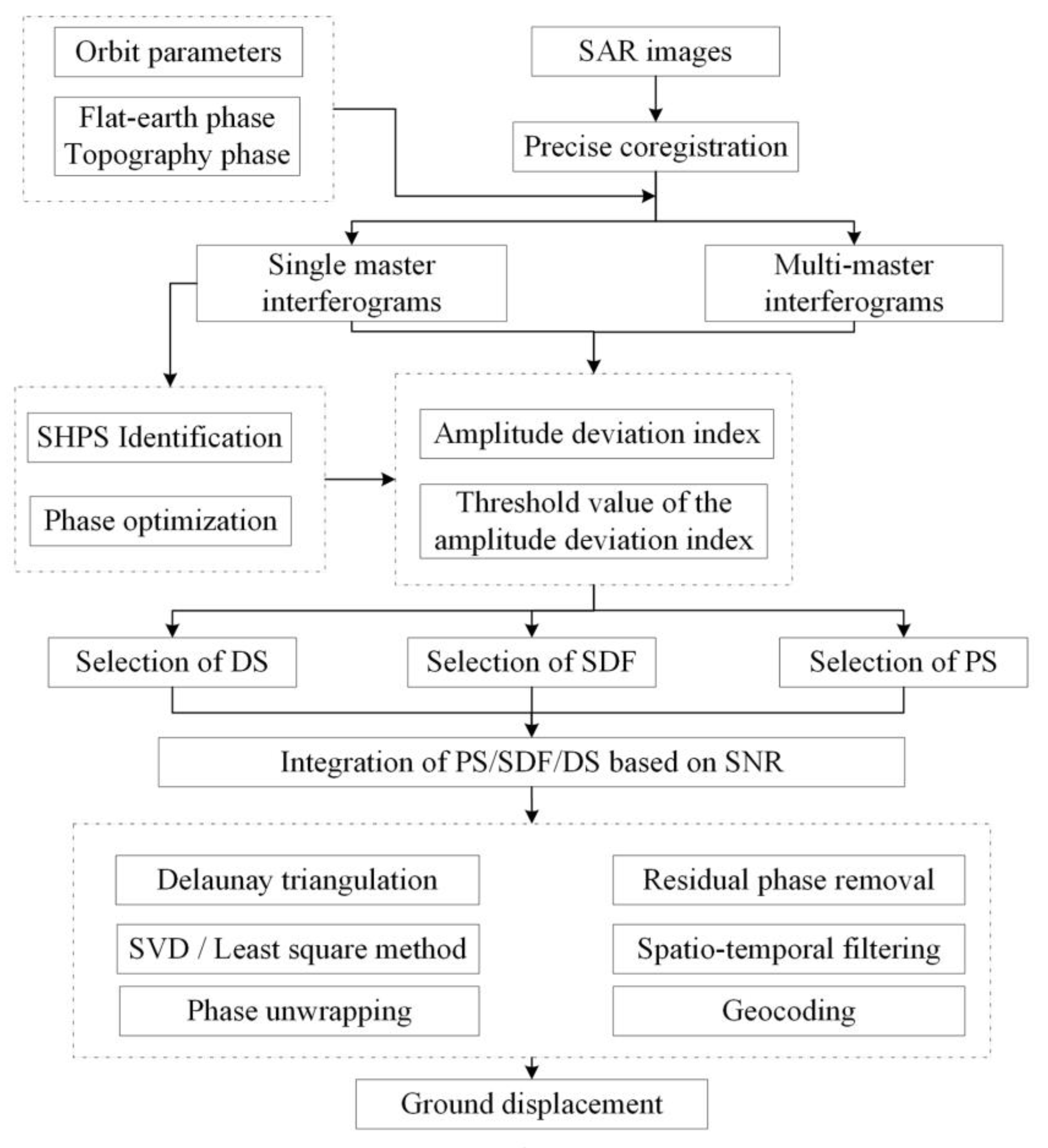 Applsci 13 08695 g001 Applsci 13 08695 g001