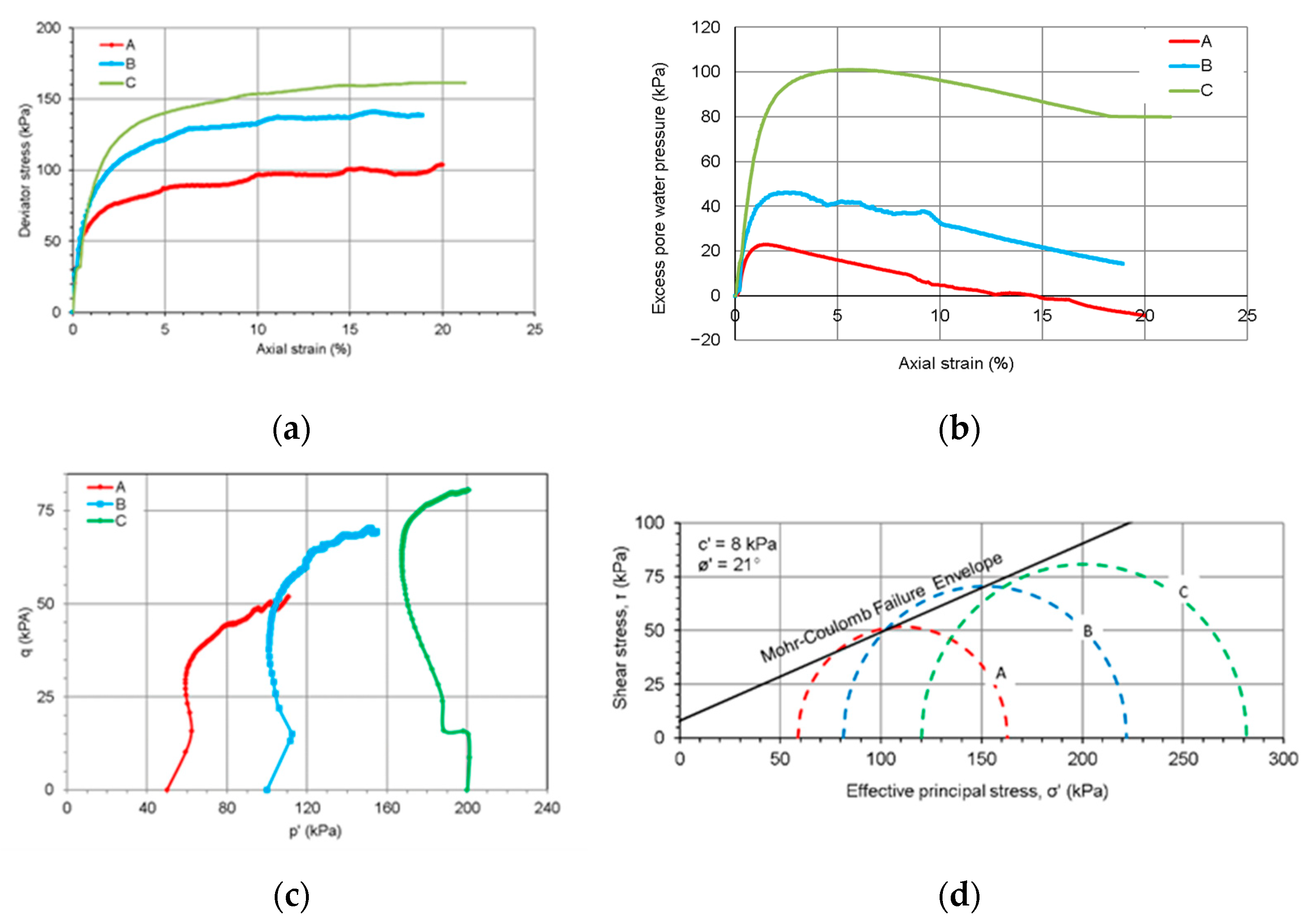 Applsci 13 08703 g005