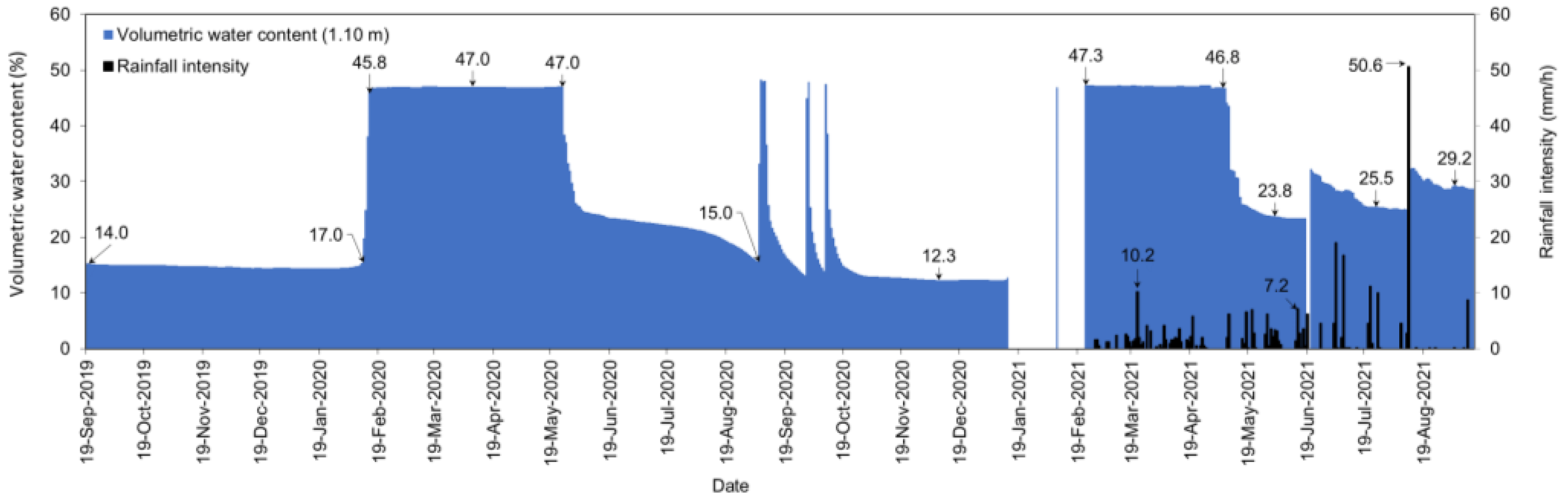 Applsci 13 08703 g009