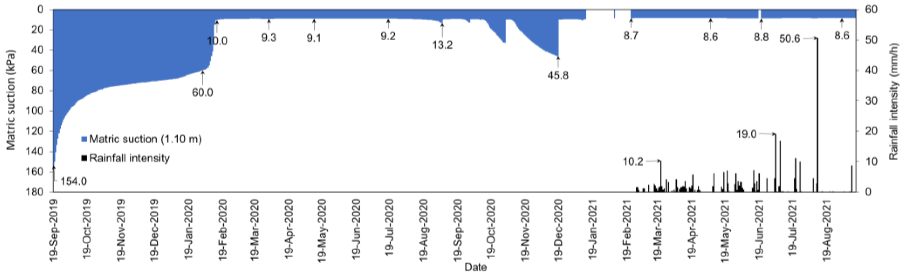Applsci 13 08703 g010