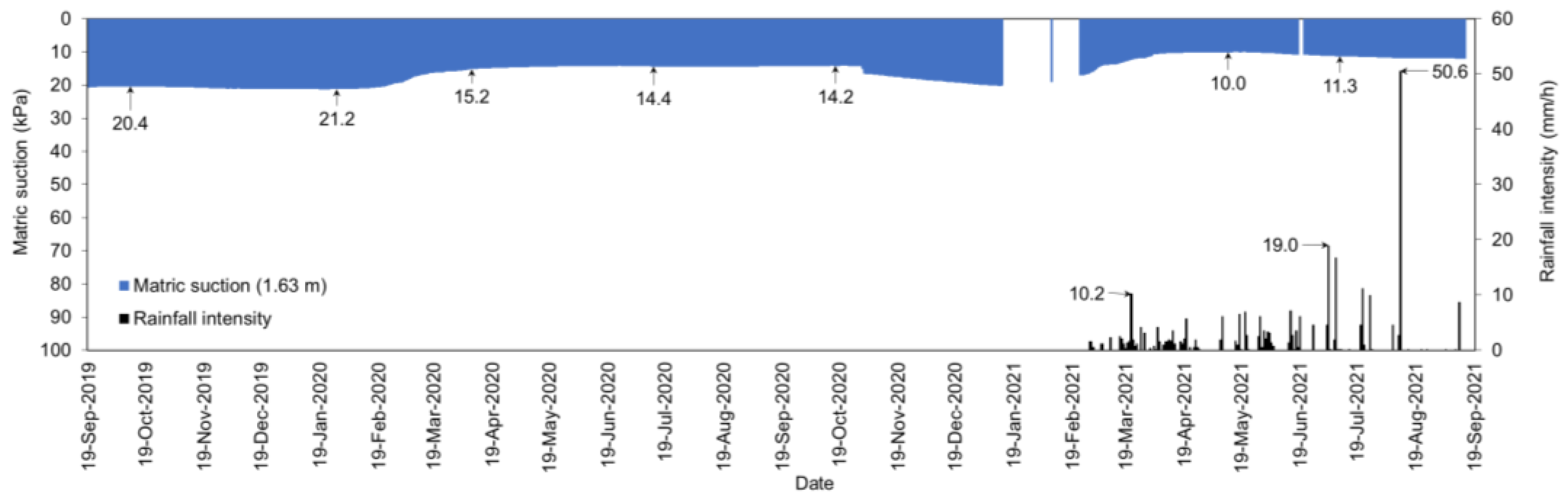 Applsci 13 08703 g012