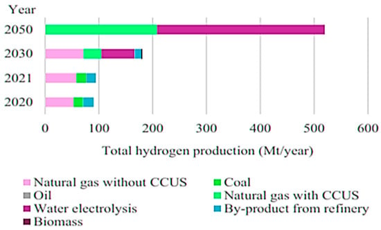 Fraunhofer suggests e-scooters as application for its magnesium hydride  paste hydrogen storage technology - Green Car Congress