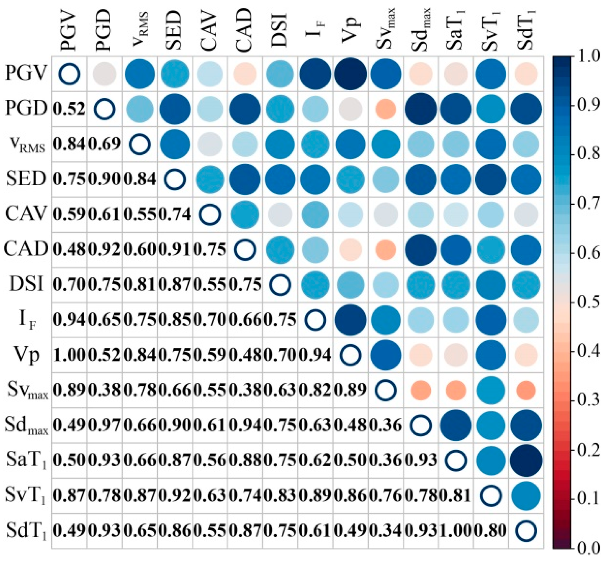 Applsci 13 08721 g008