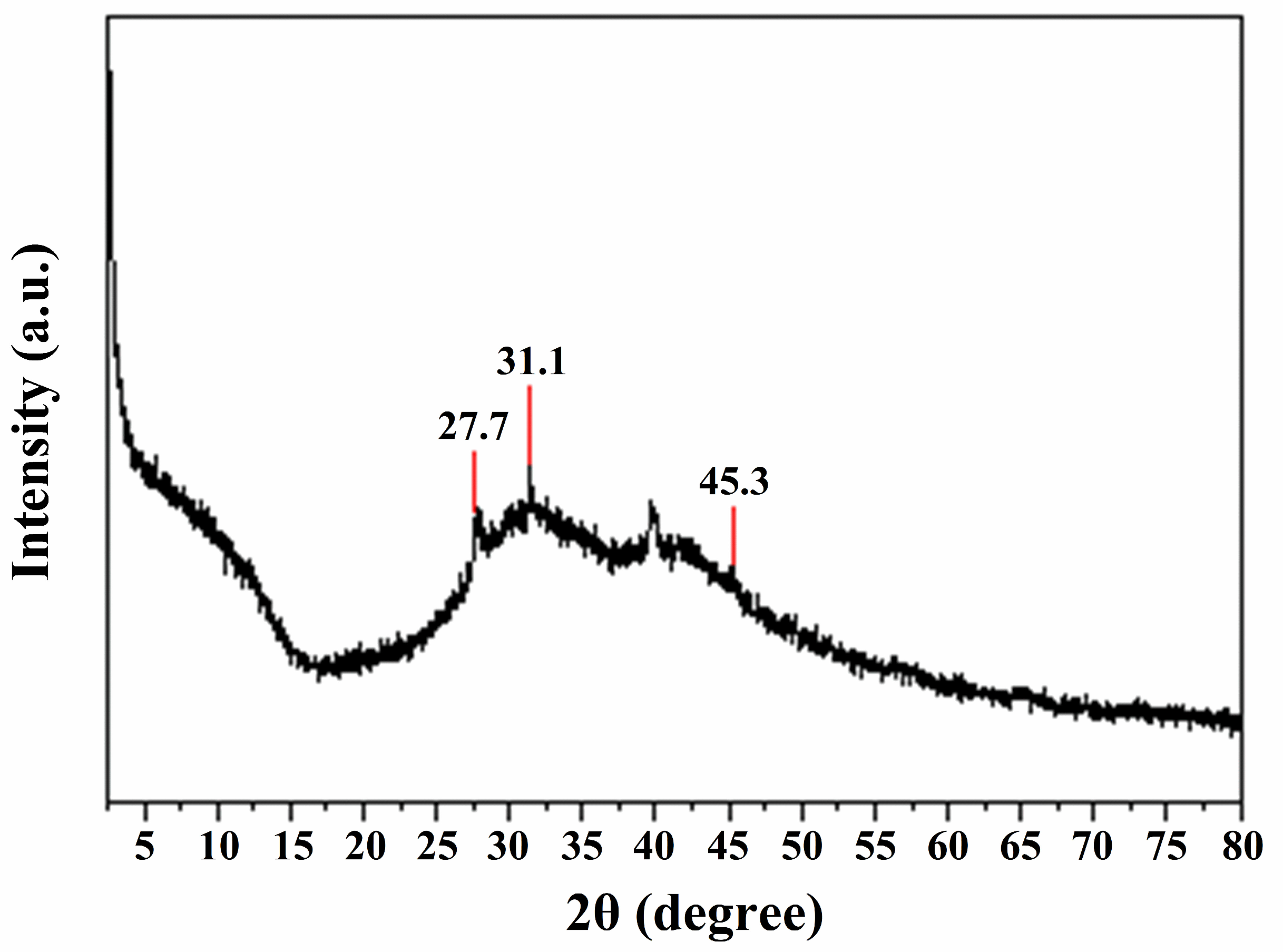 Applsci 13 08730 g002