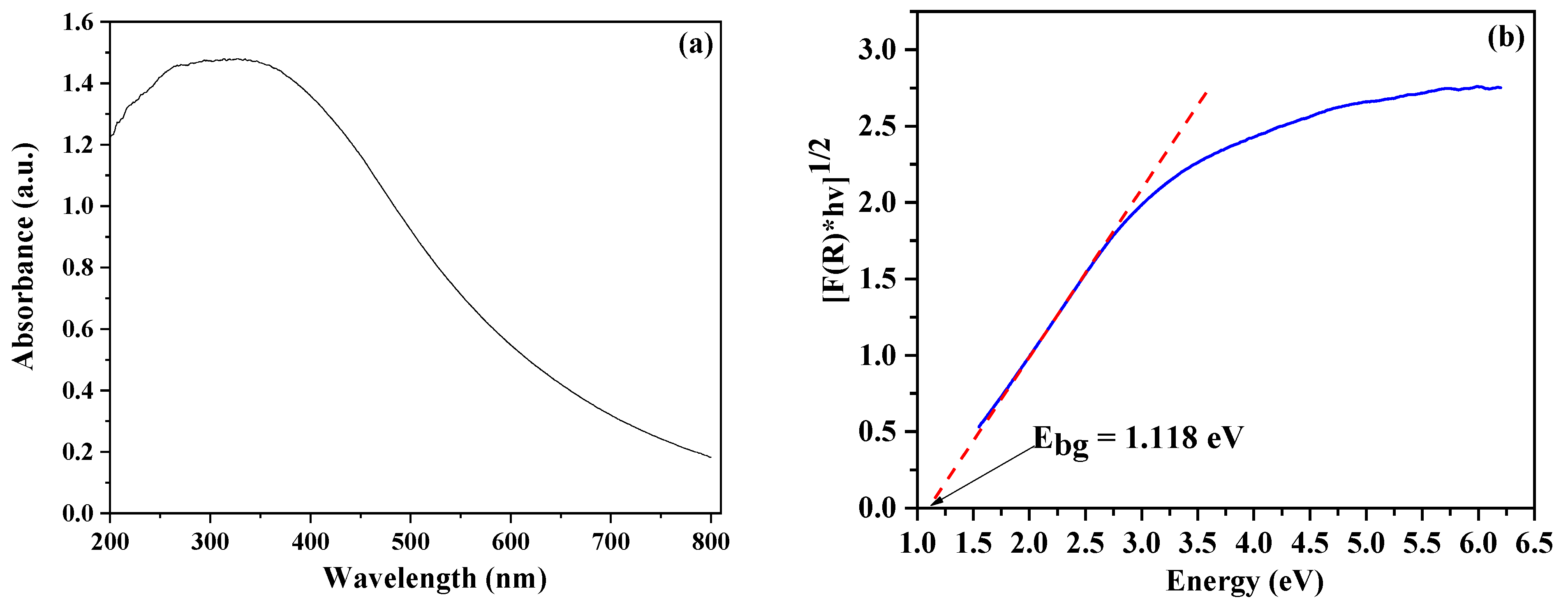 Applsci 13 08730 g007
