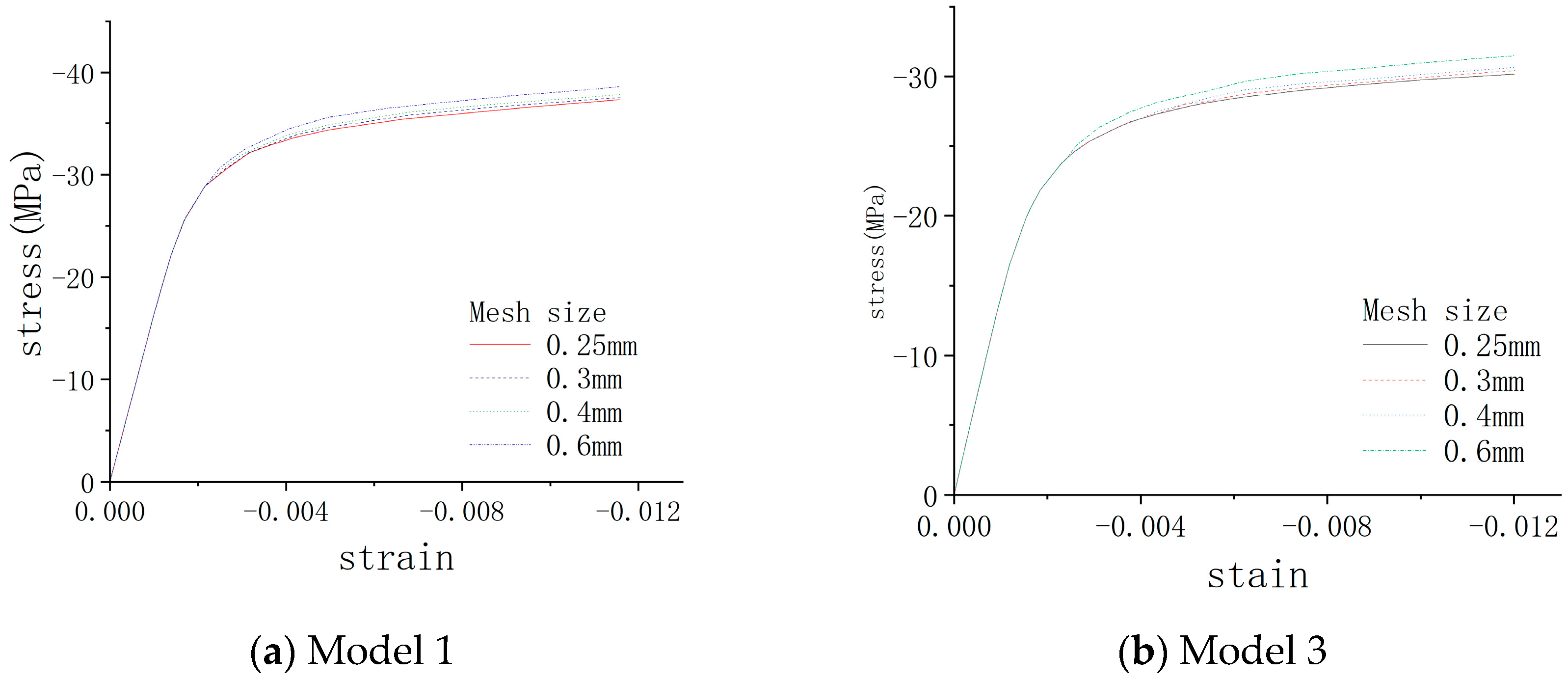 Applsci 13 08732 g002