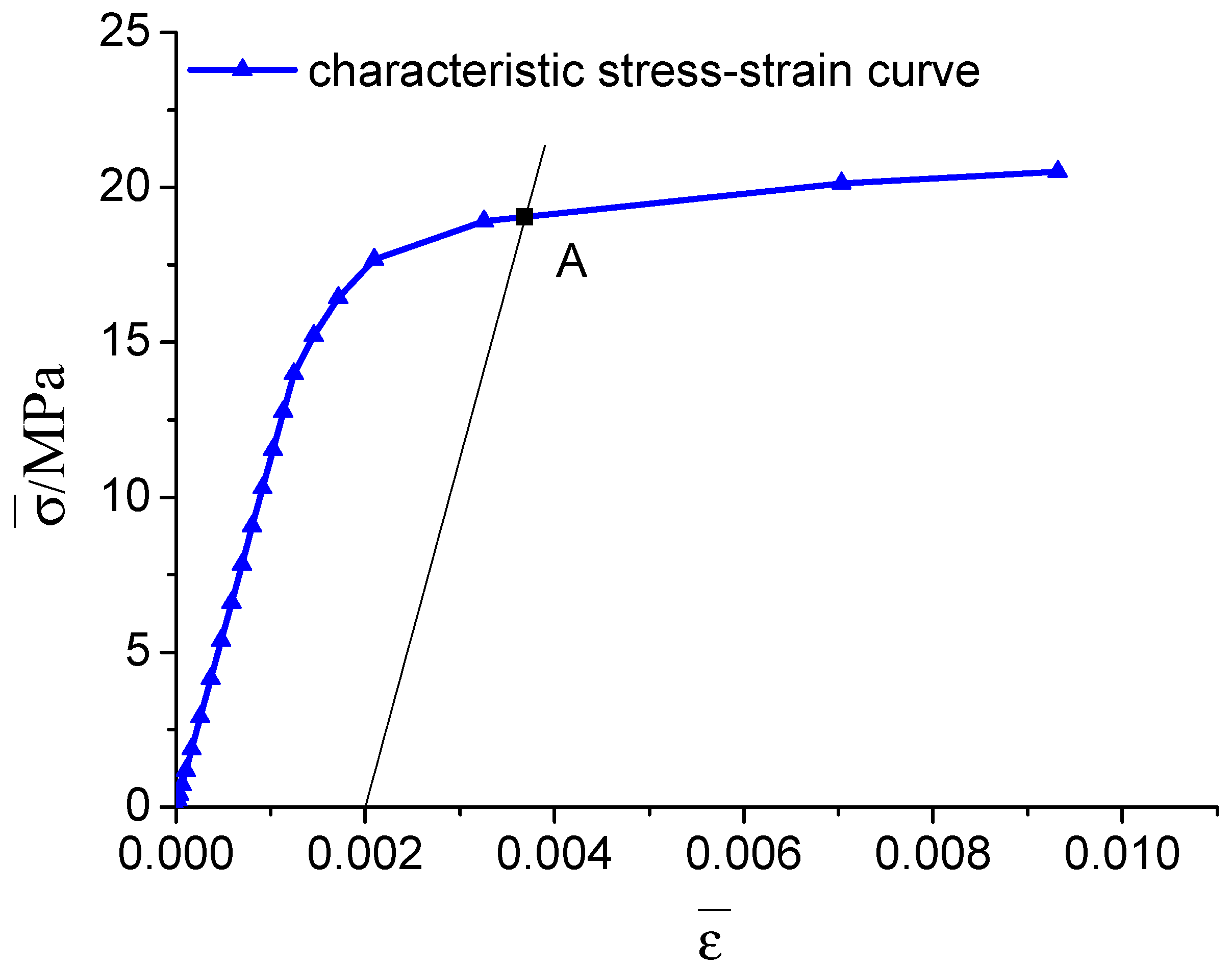 Applsci 13 08732 g005