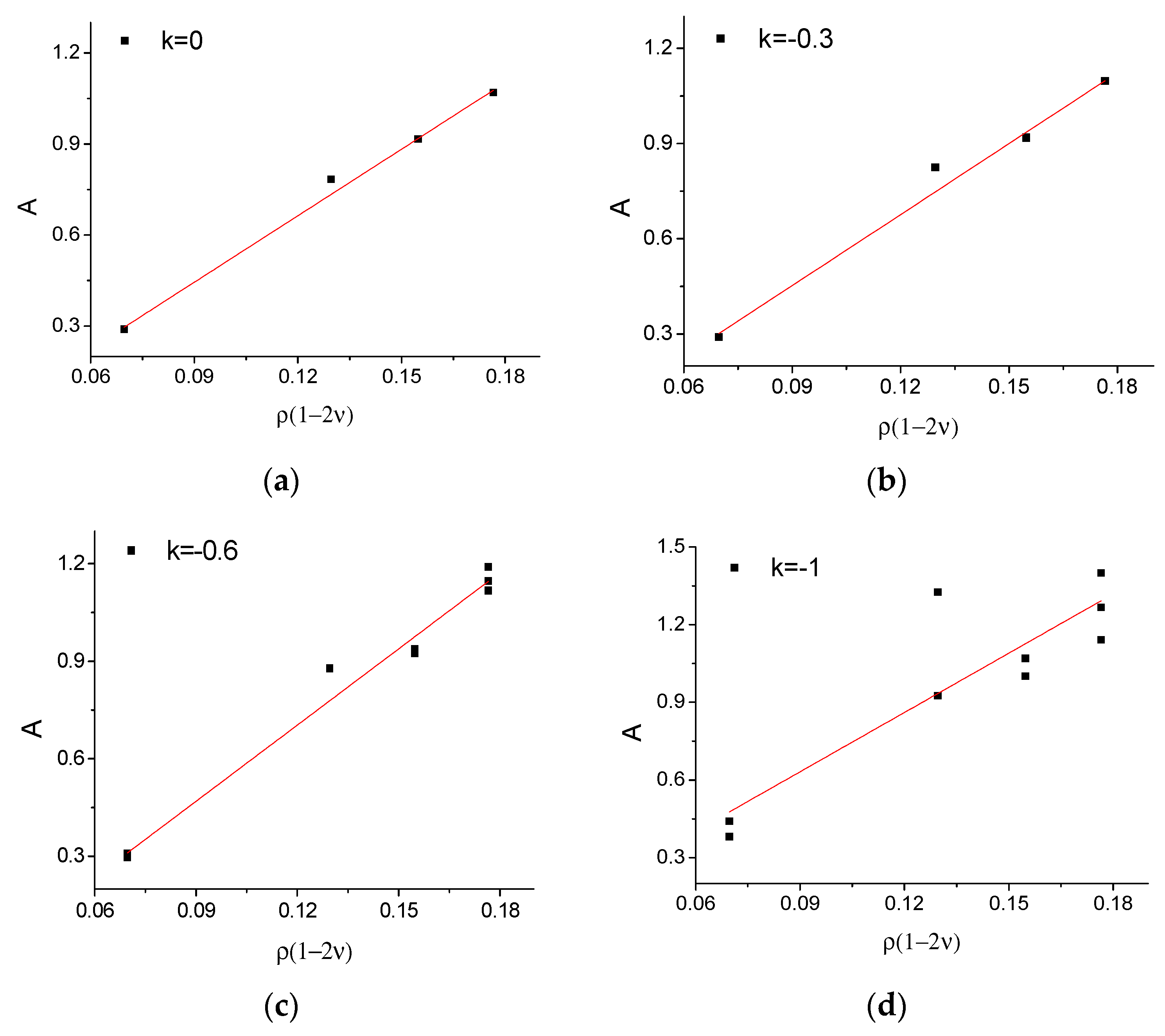 Applsci 13 08732 g012a