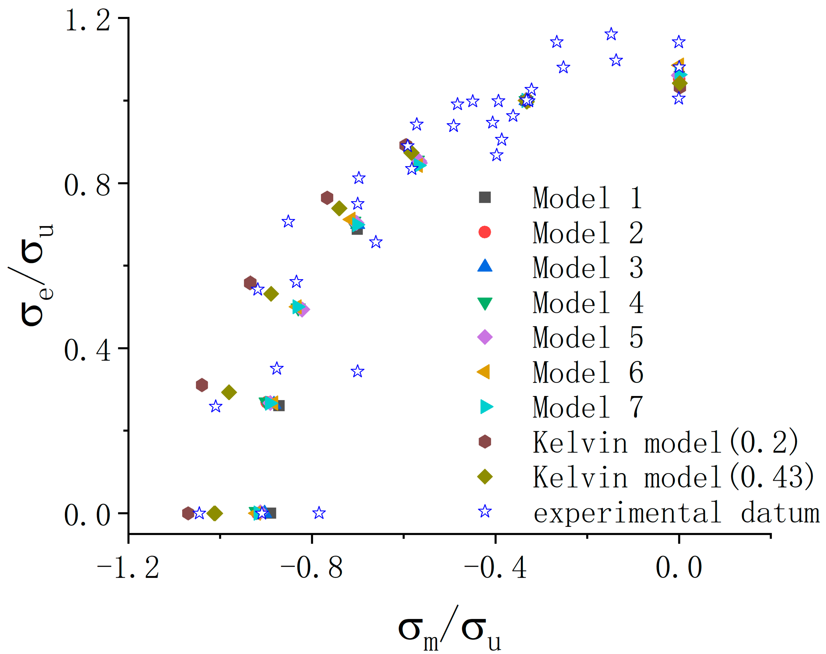 Applsci 13 08732 g015