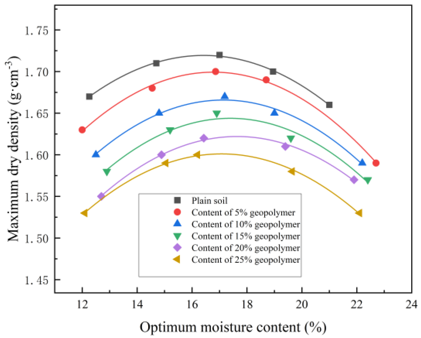 Applsci 13 08737 g004