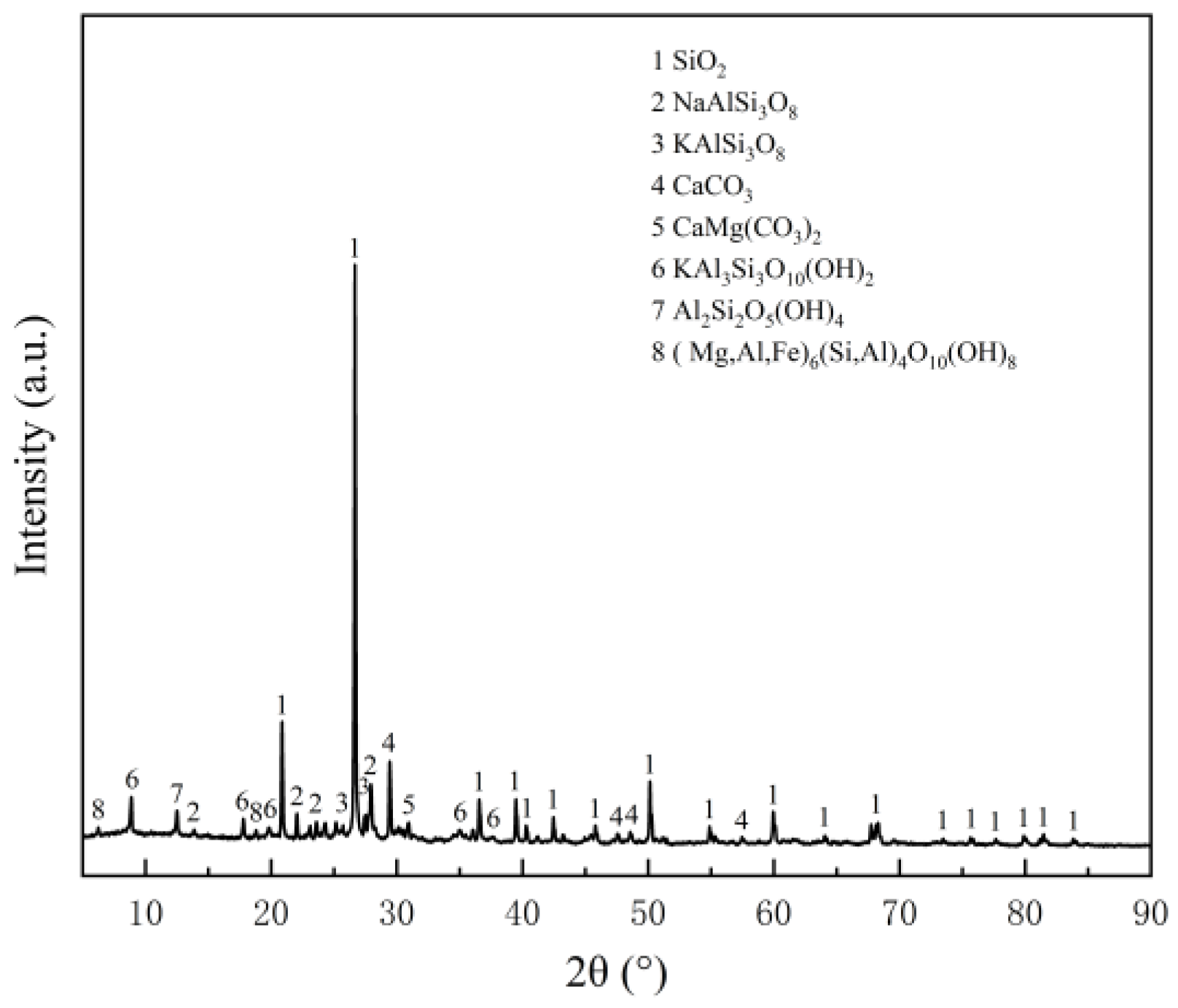 Applsci 13 08737 g013