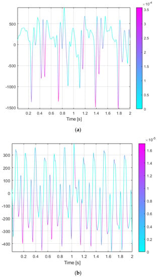 A clinical evaluation of a novel algorithm in the reliable detection of  epileptic seizures - ScienceDirect