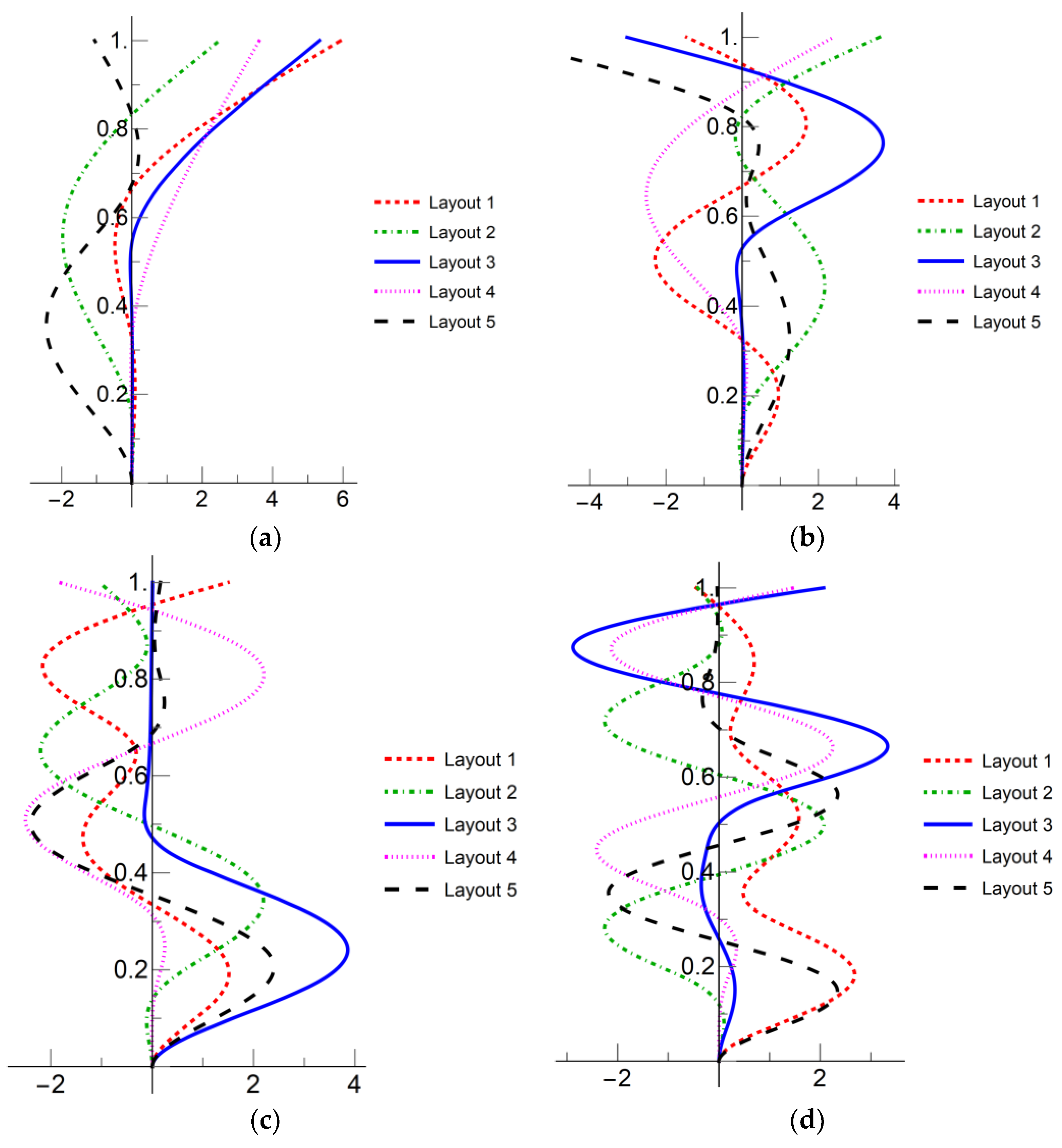 Applsci 13 08767 g004
