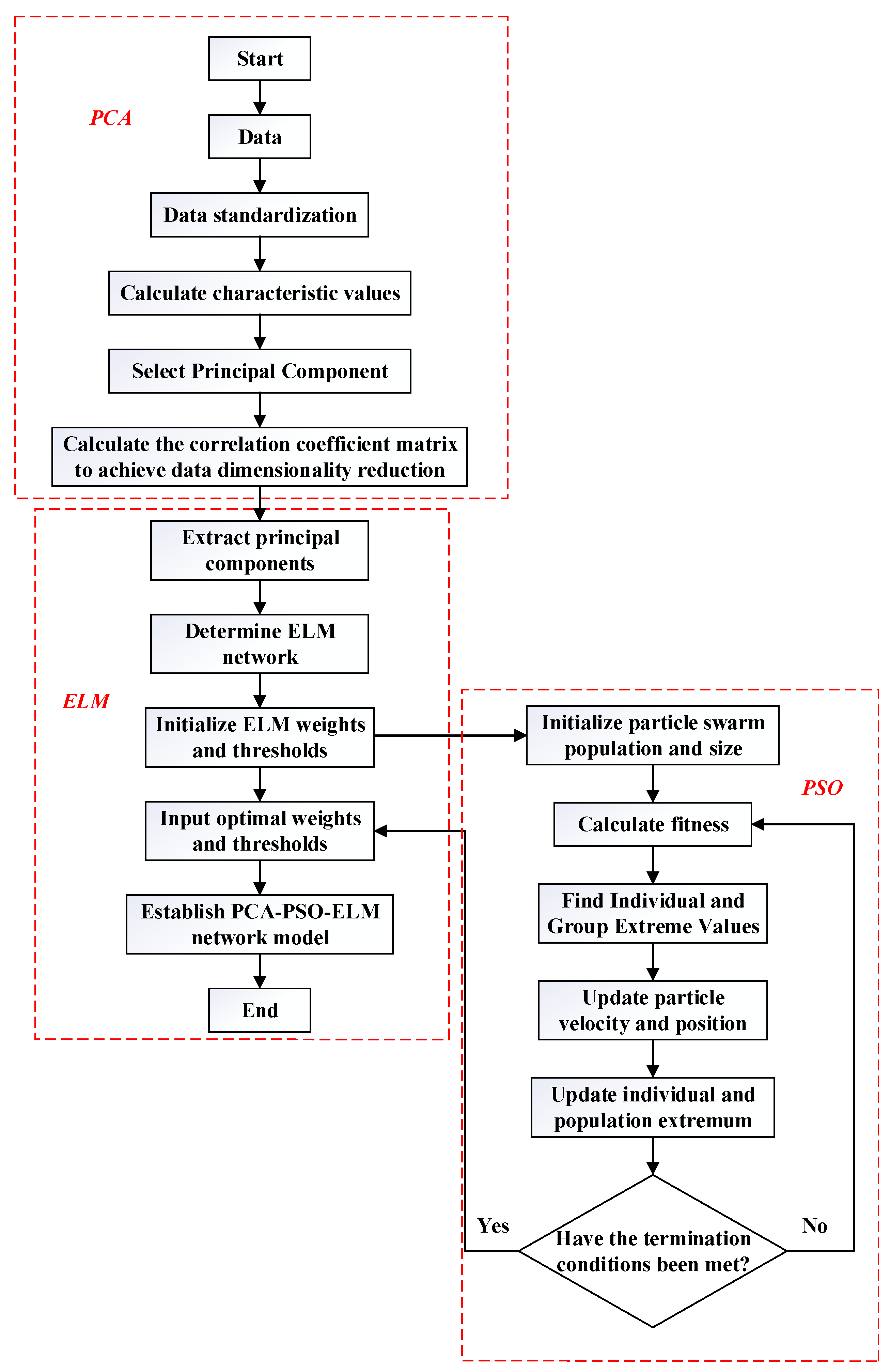 Applsci 13 08796 g003 Applsci 13 08796 g003