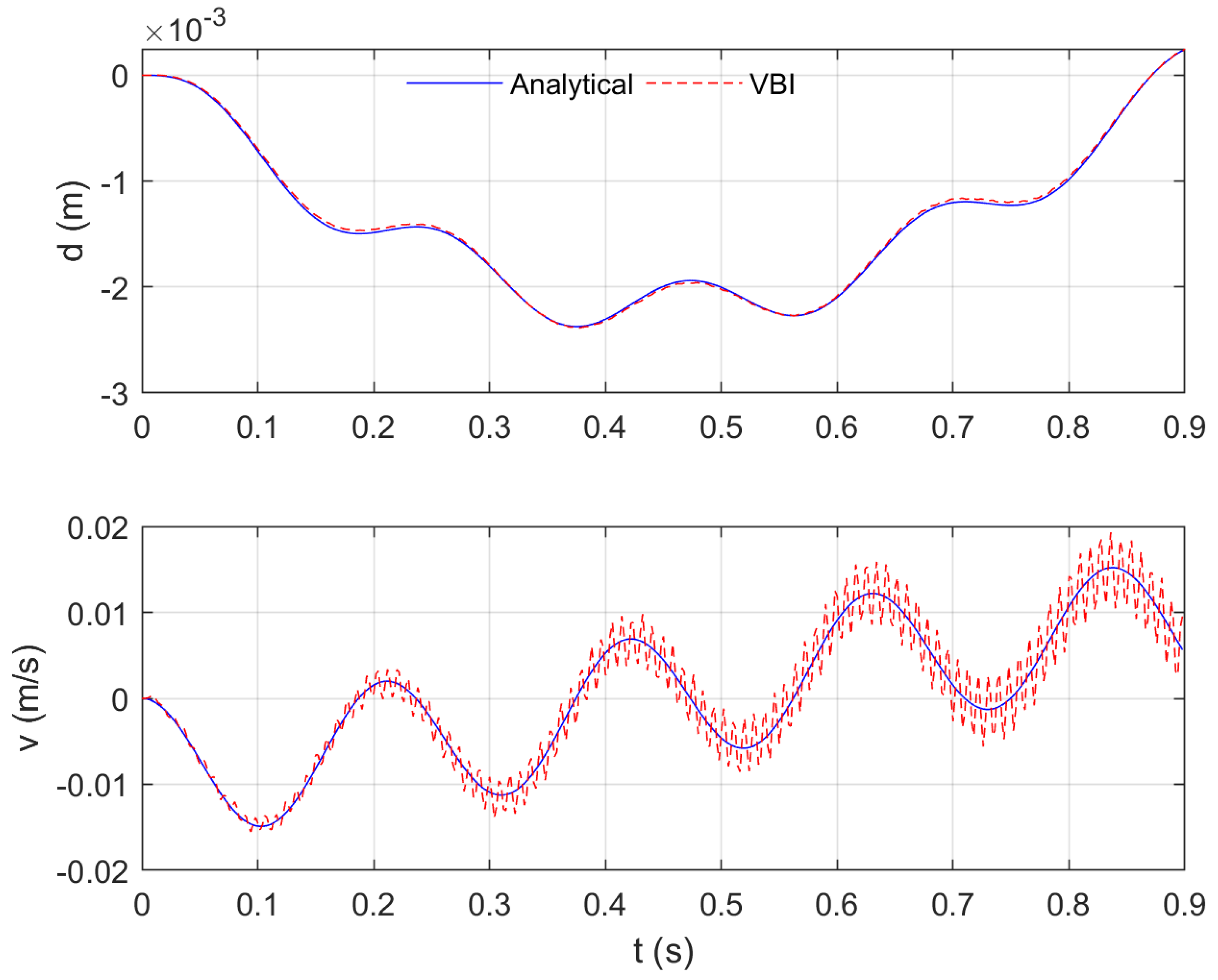 Applsci 13 08812 g003 Applsci 13 08812 g003