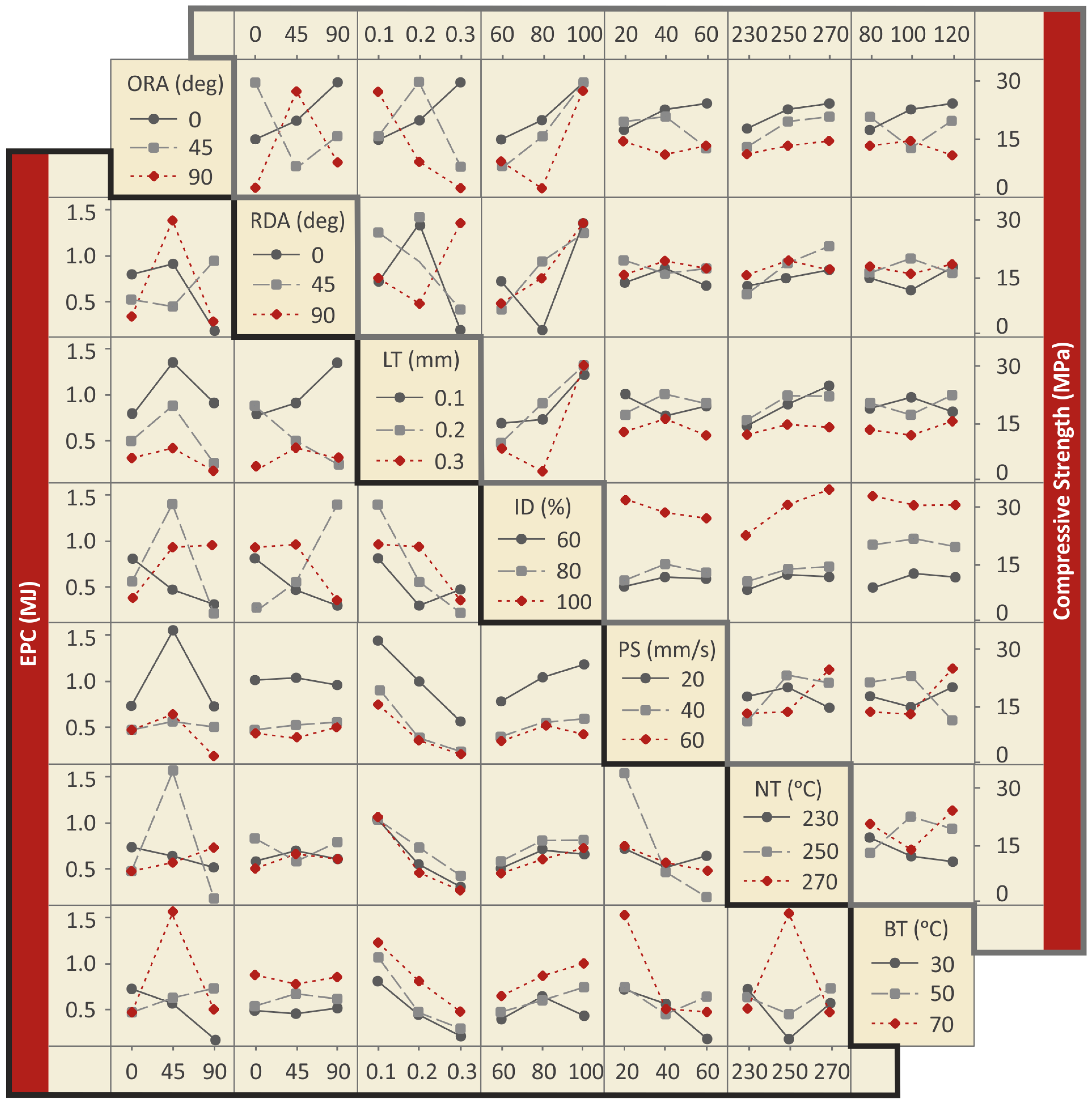 Applied Sciences | Free Full-Text | Operational Performance and Energy ...