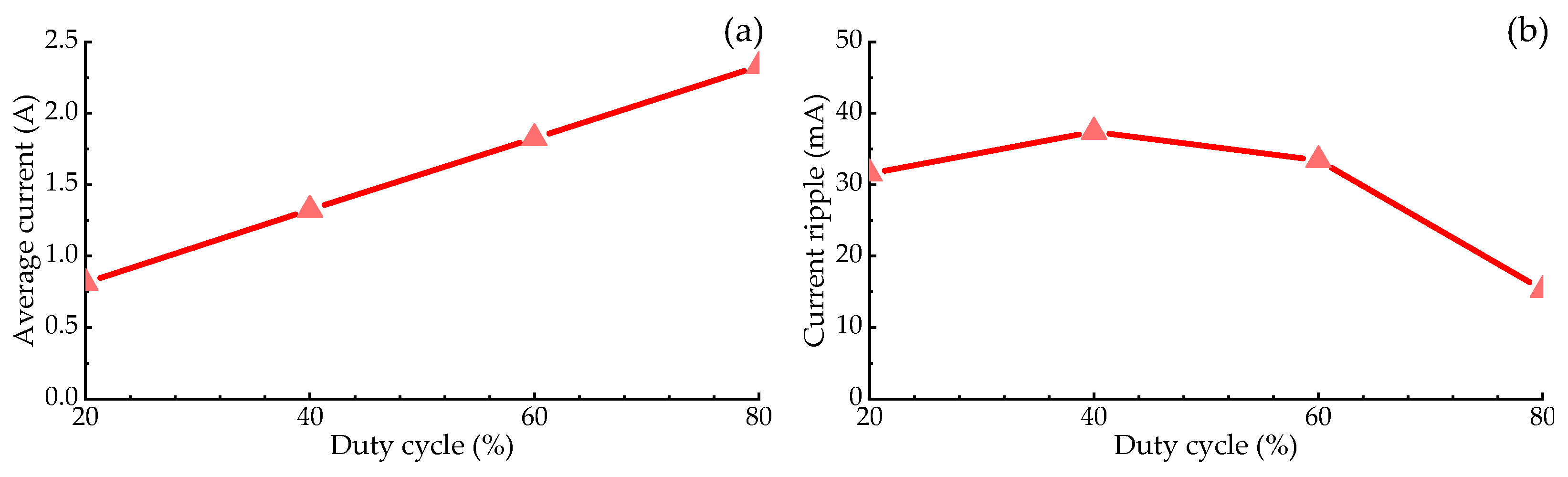 Applsci 13 08825 g008