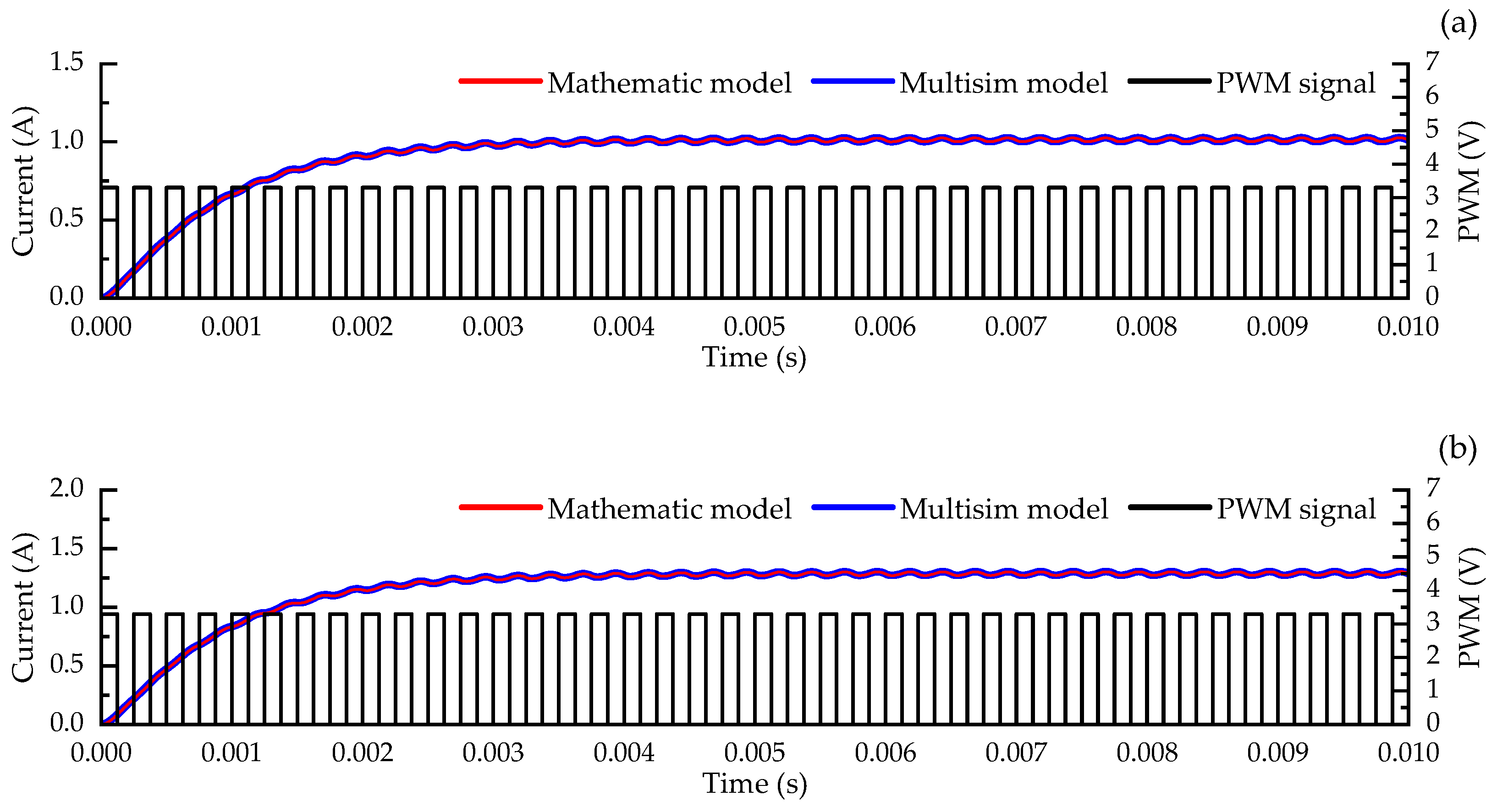 Applsci 13 08825 g011a