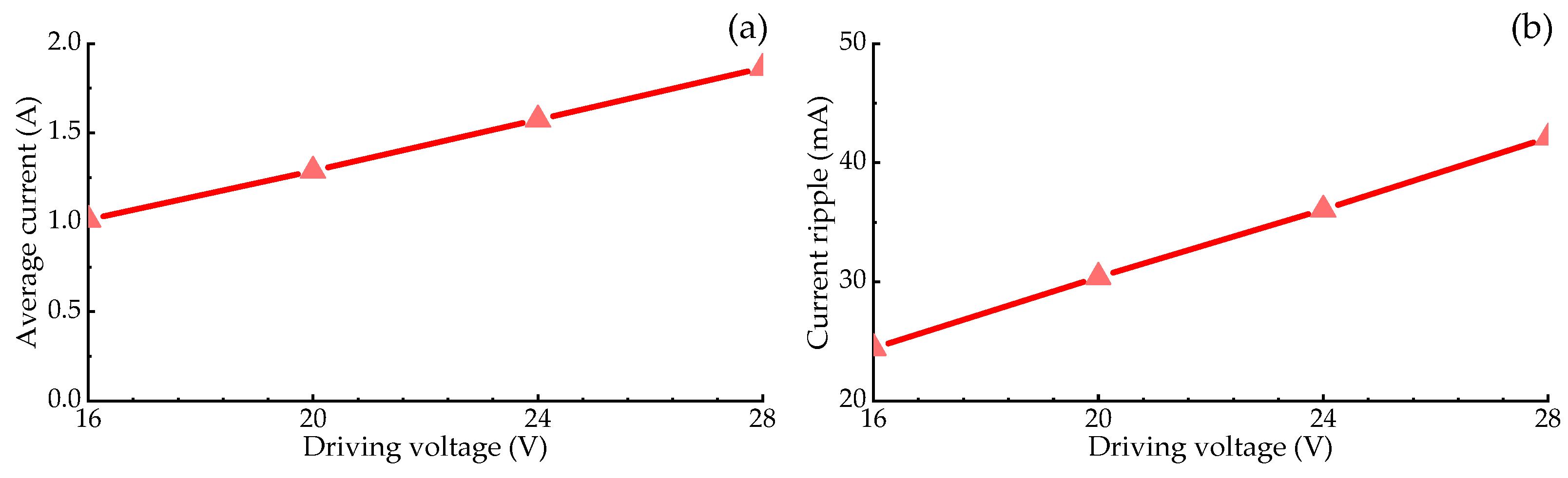 Applsci 13 08825 g012