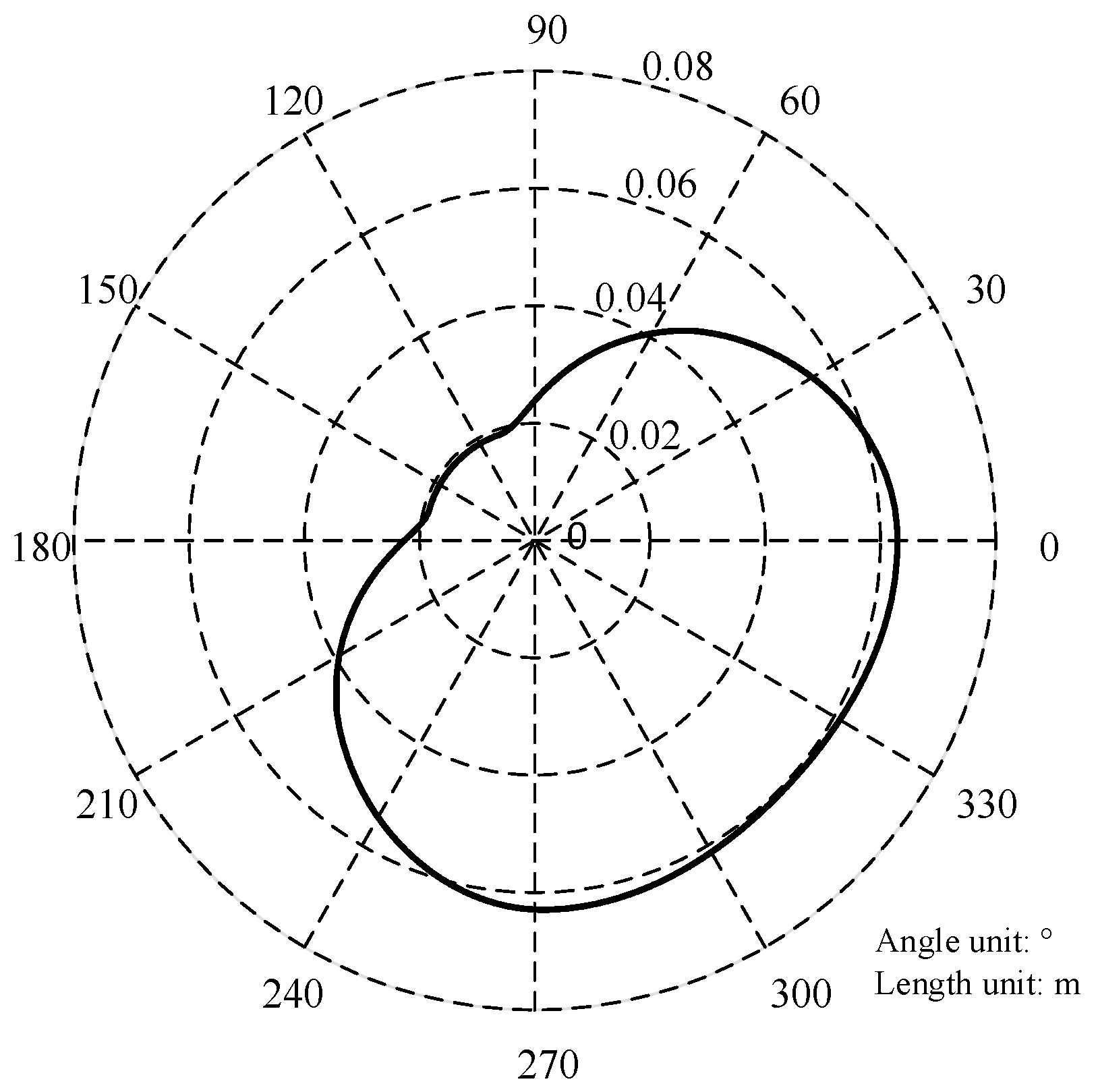 Applsci 13 08829 g012