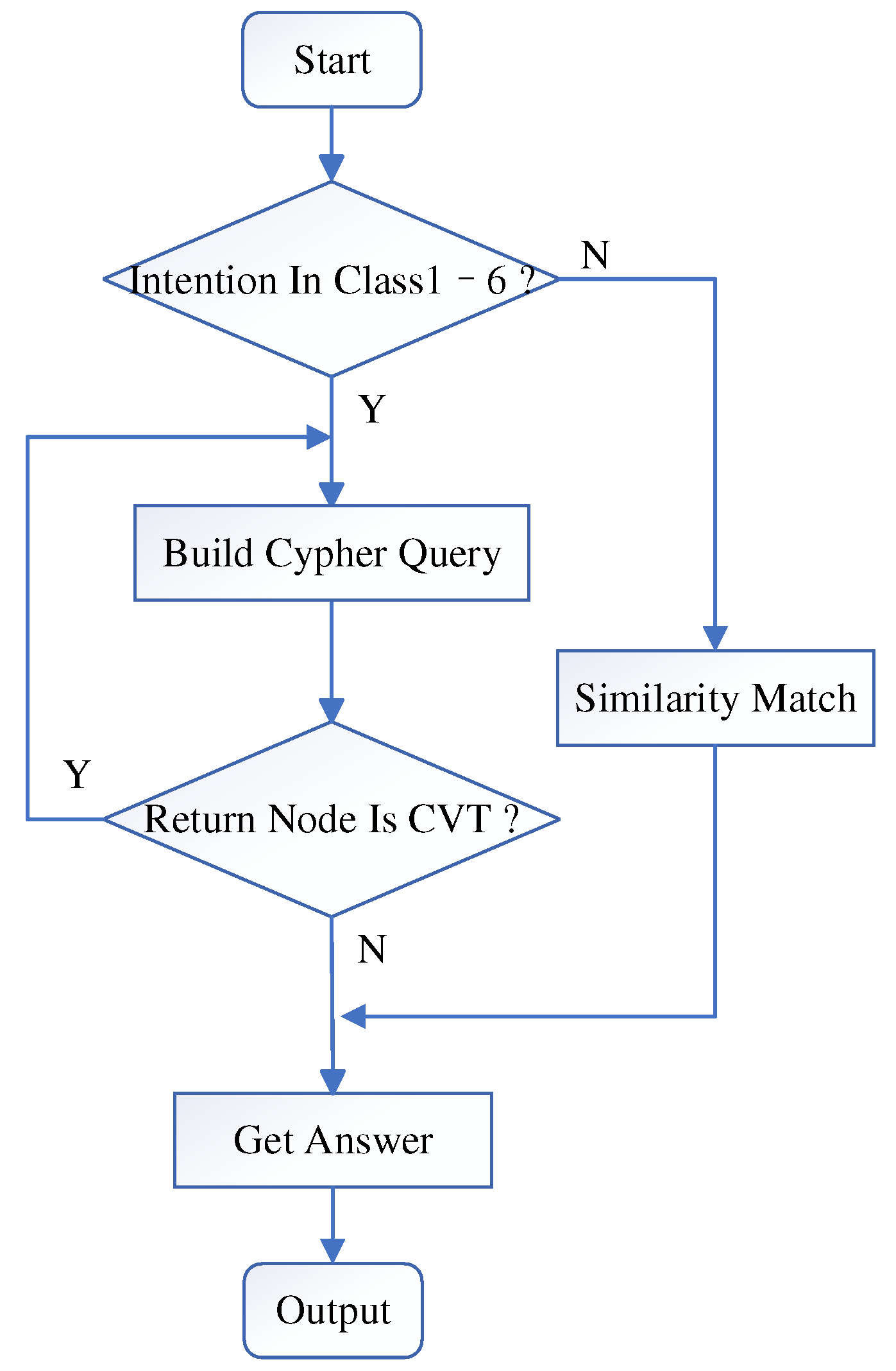 Applied Sciences | Free Full-Text | Domain Knowledge Graph Question ...