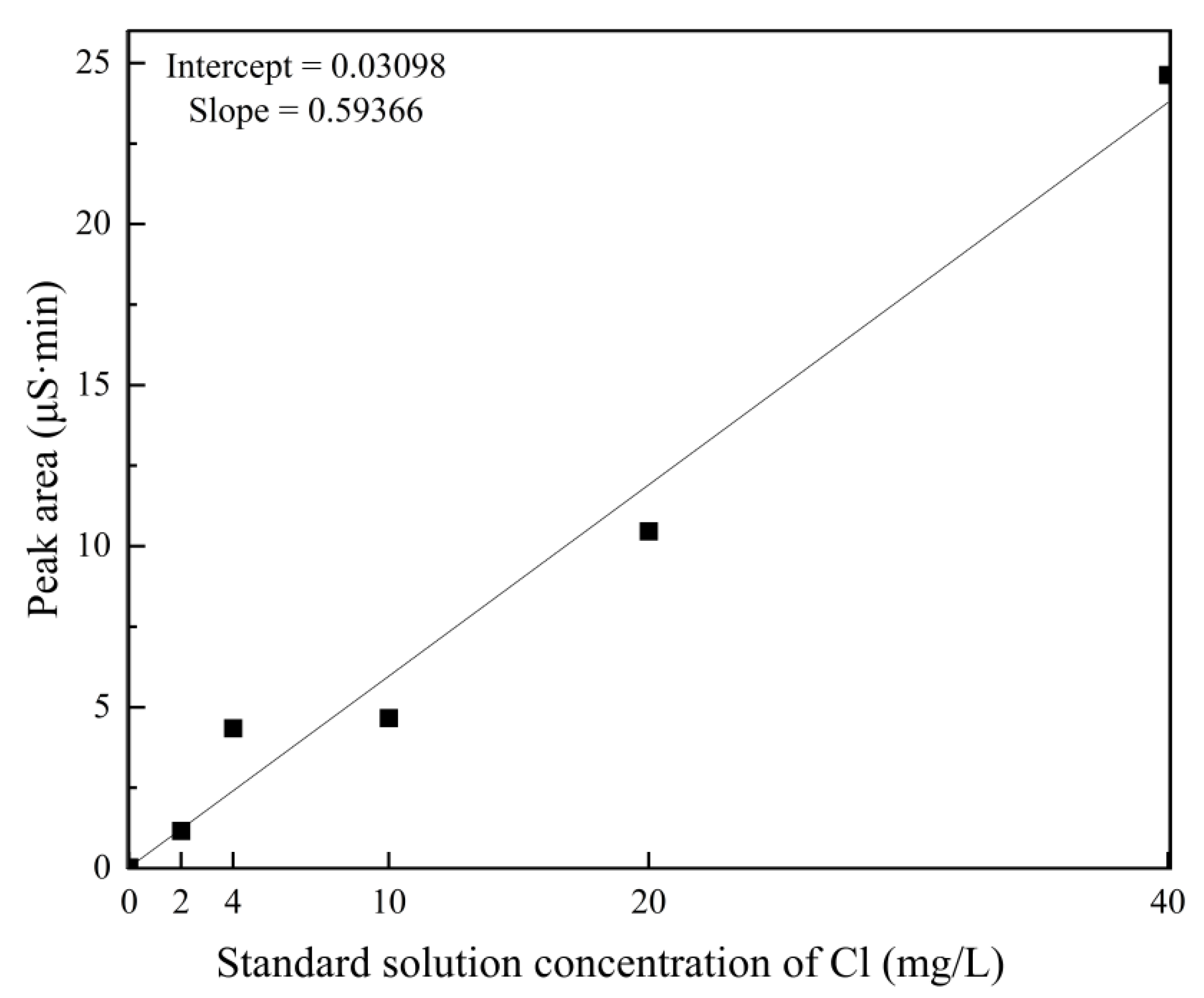 Applsci 13 08844 g012