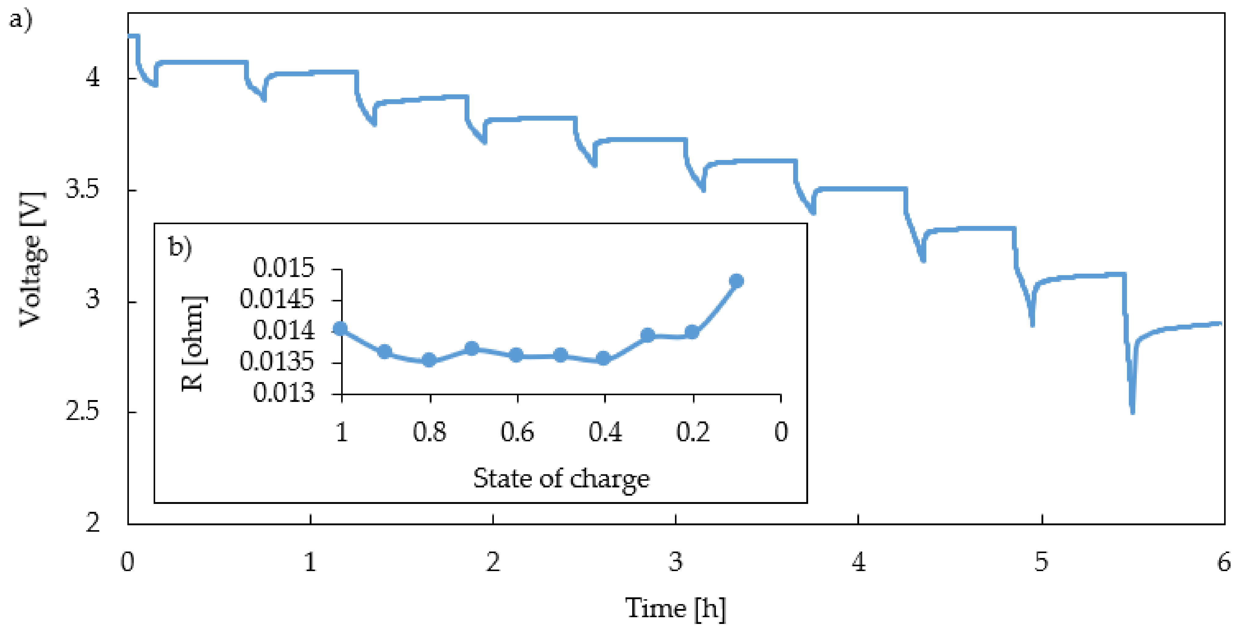Applsci 13 08848 g0a2