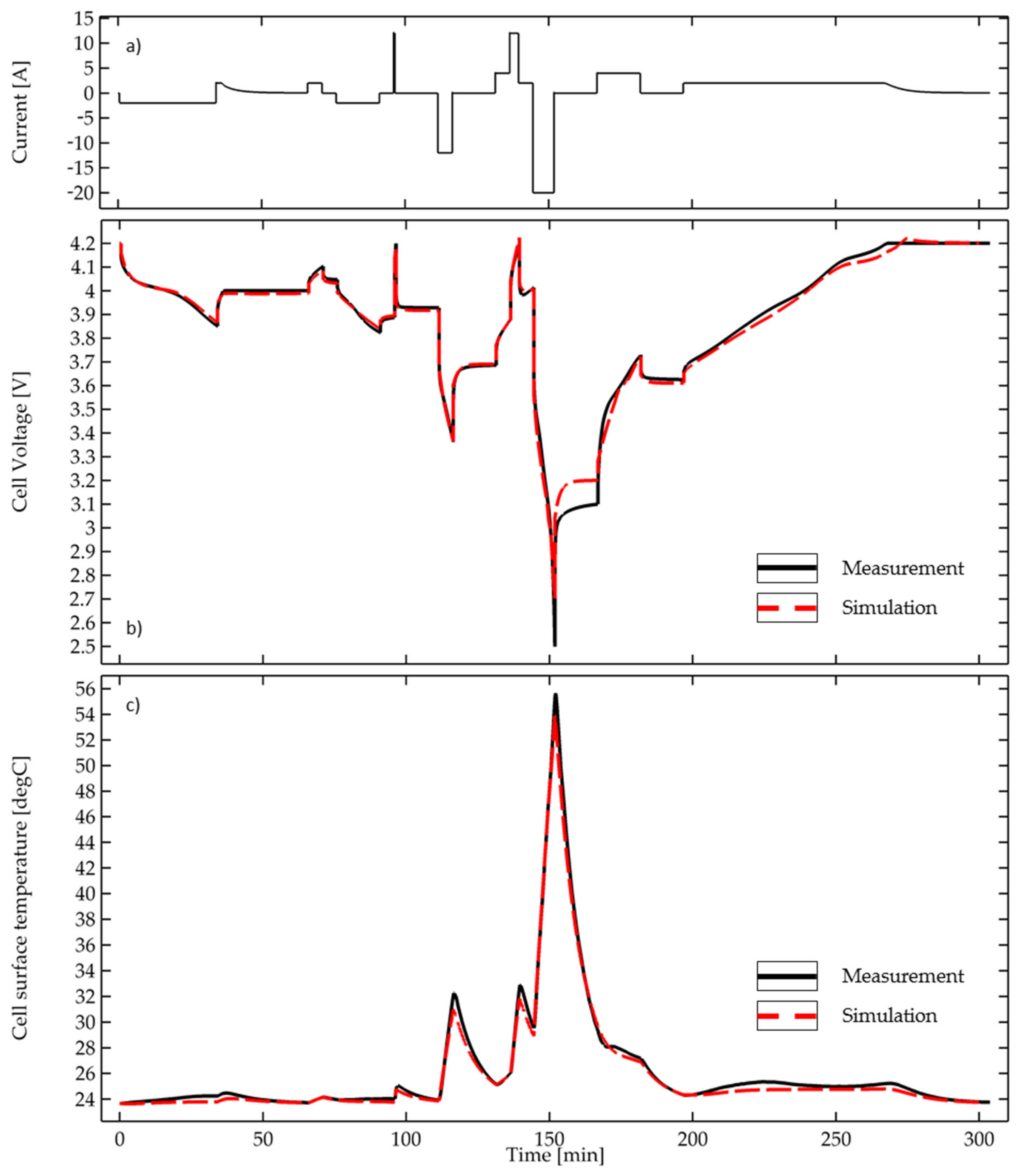 Applsci 13 08848 g0a4