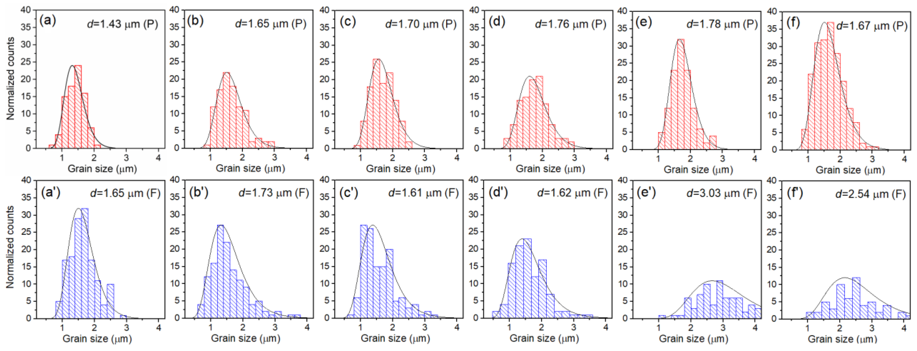 Applsci 13 08854 g002