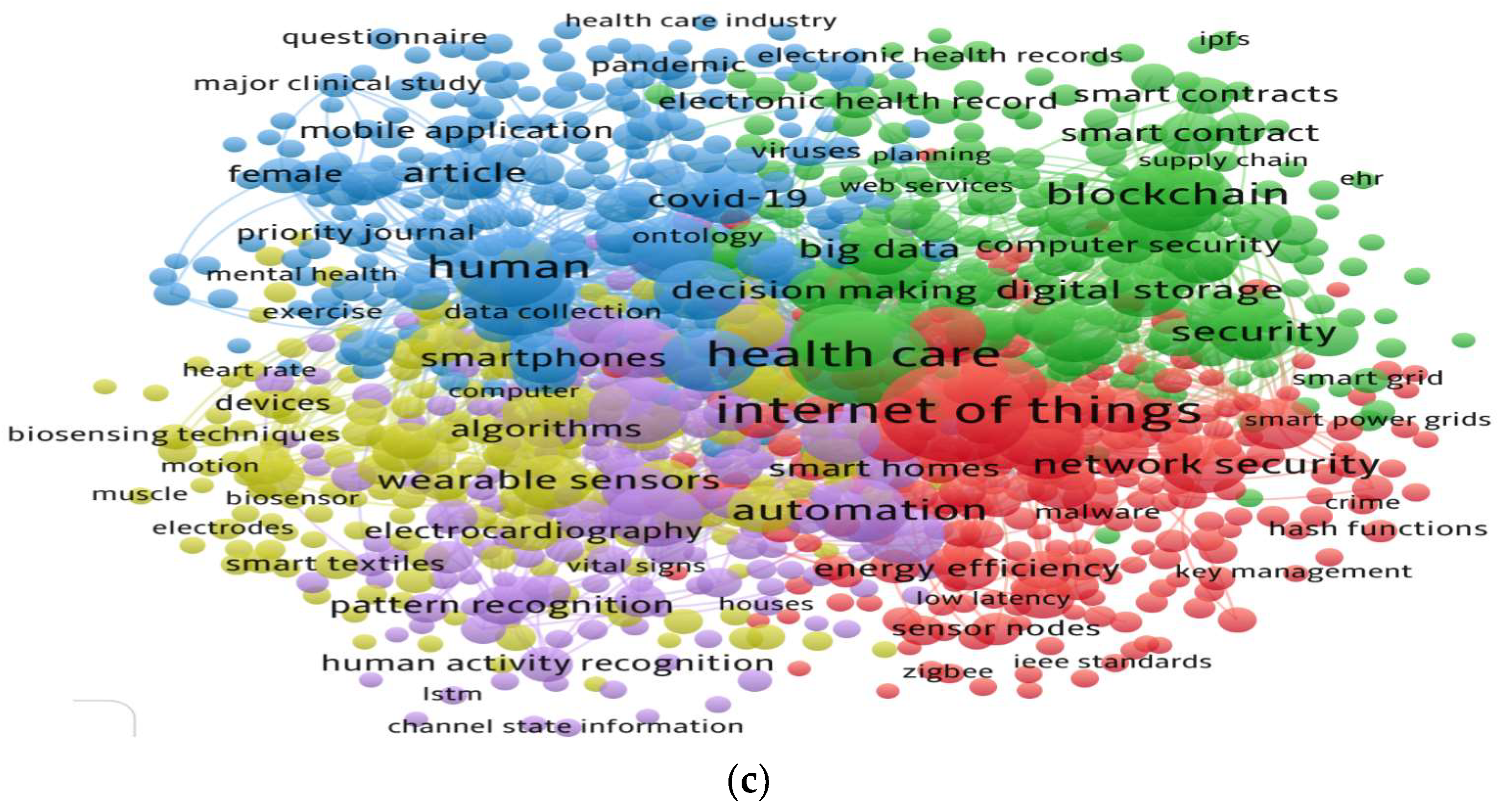 Applsci 13 08869 g004b Applsci 13 08869 g004b