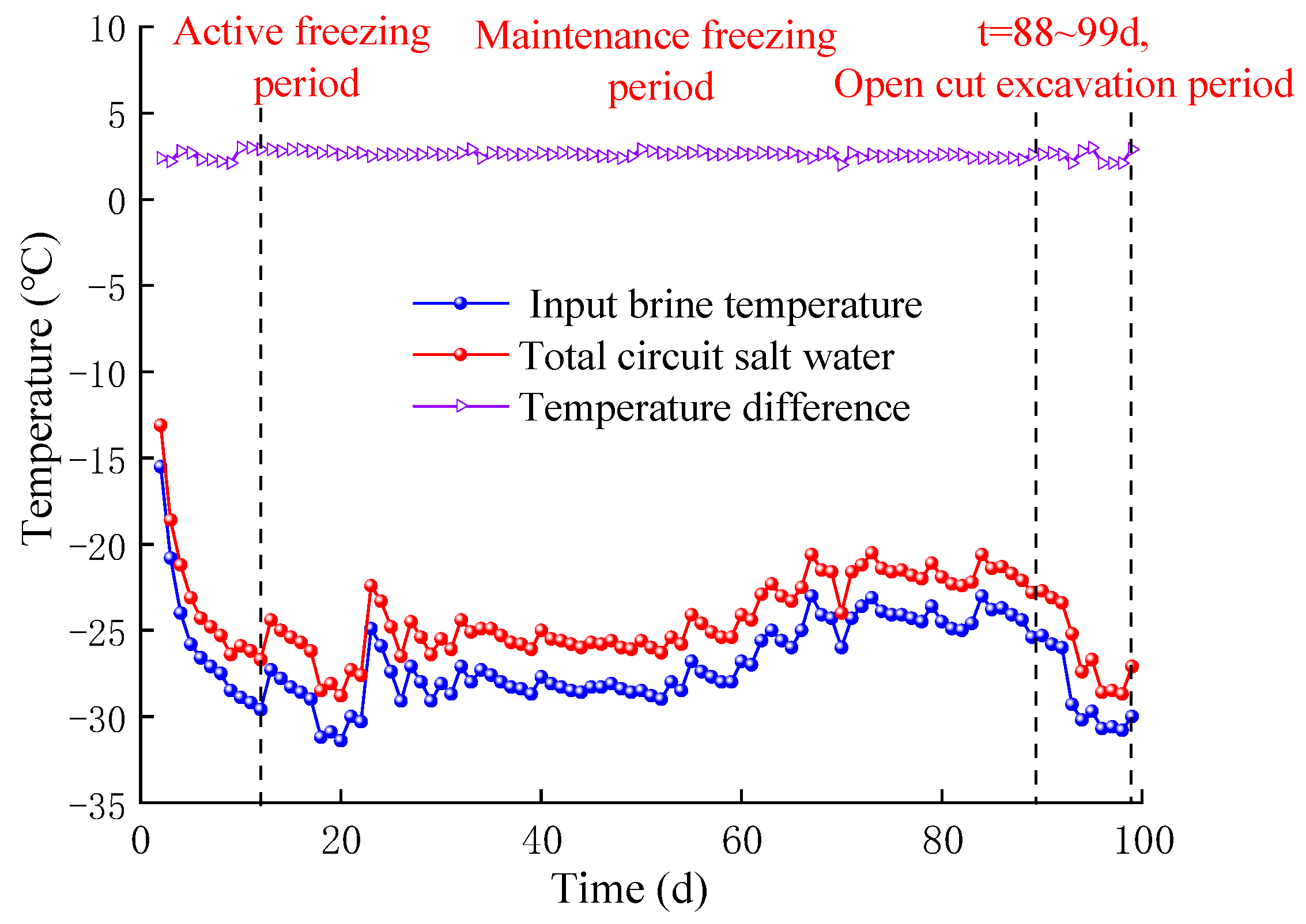 Applsci 13 08874 g004