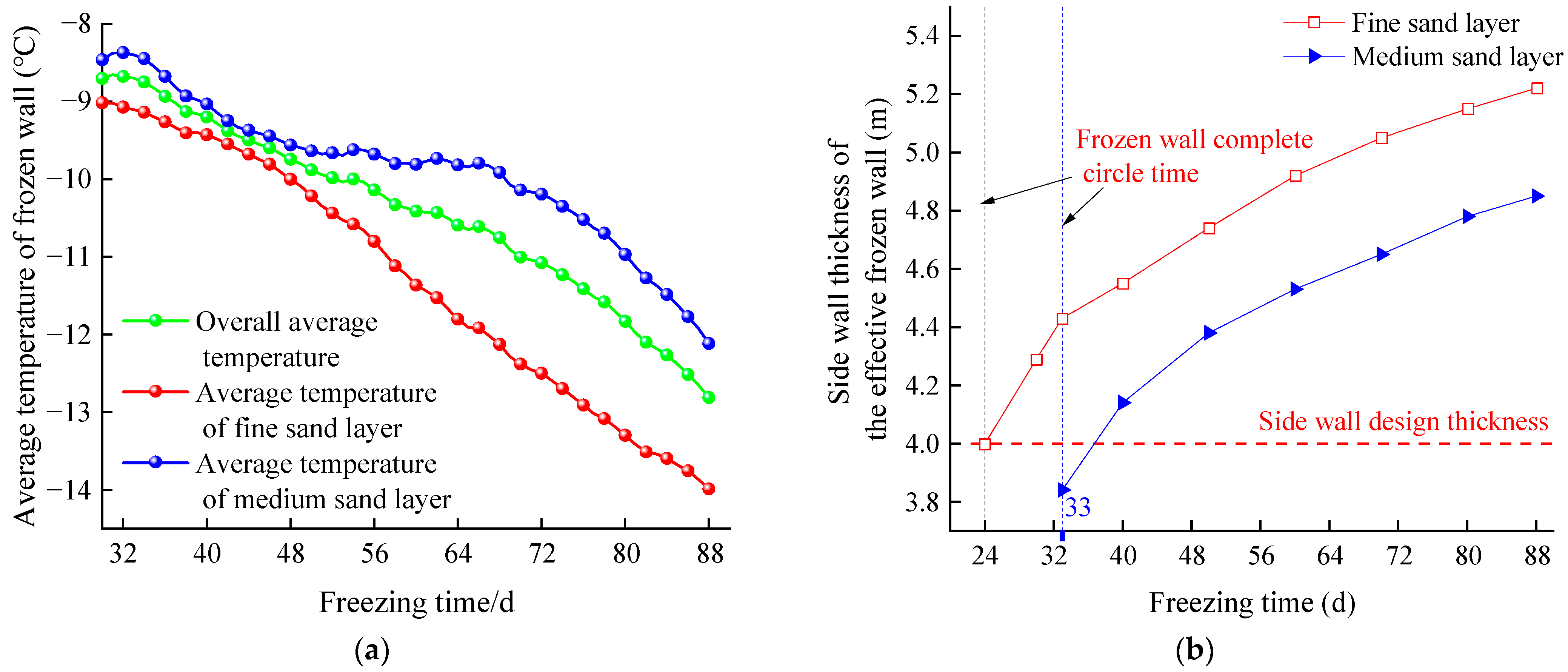 Applsci 13 08874 g010