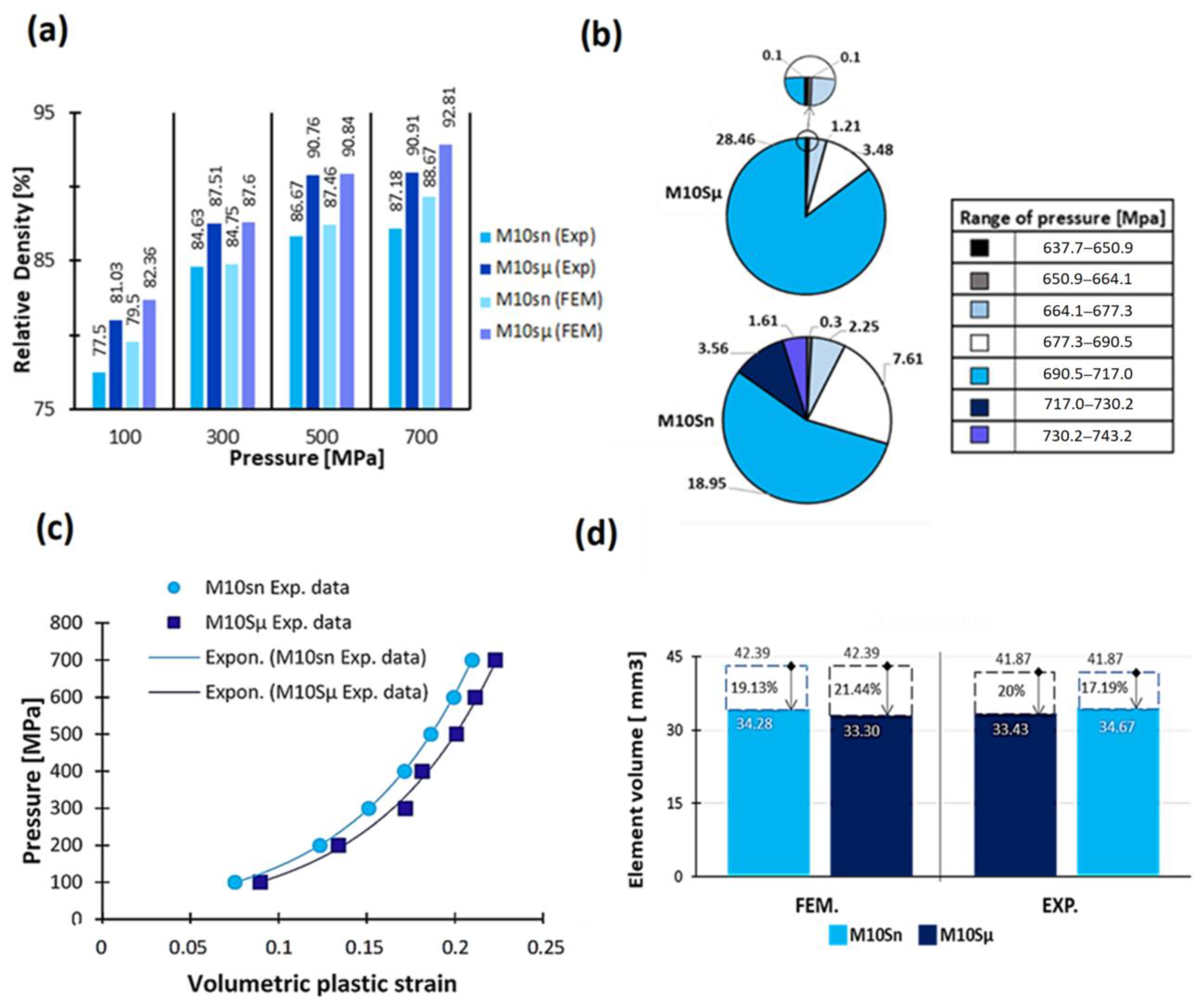 Applsci 13 08909 g004