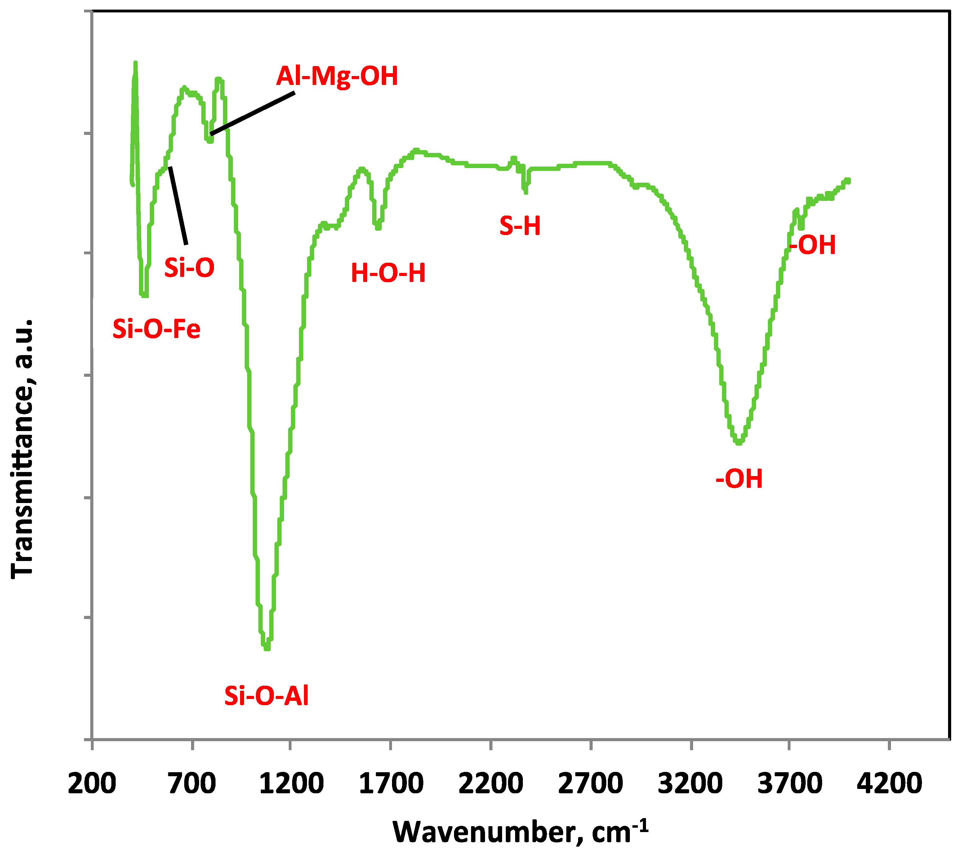 Applsci 13 08948 g003