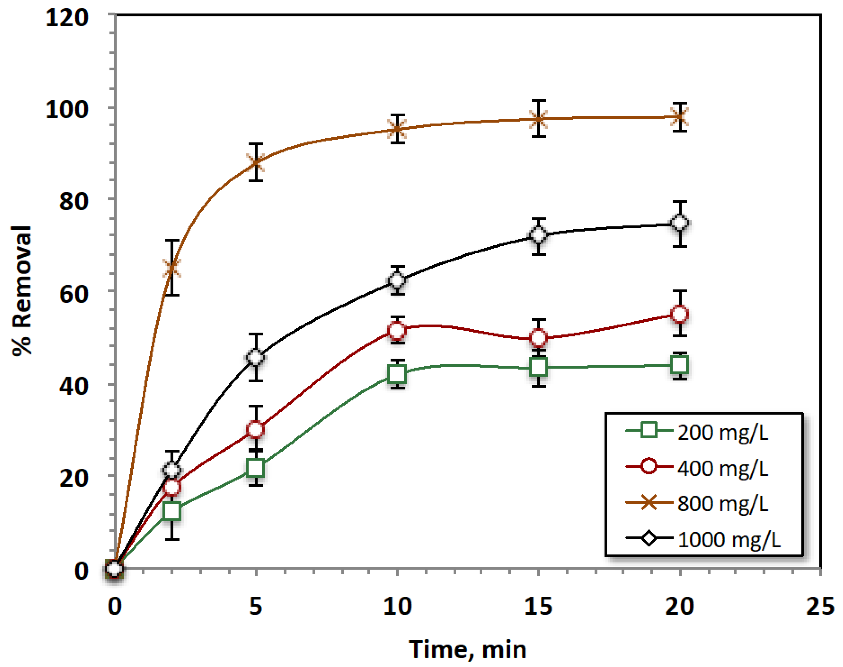 Applsci 13 08948 g007