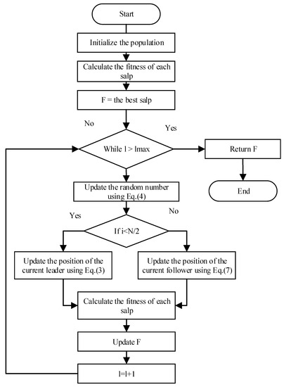 Applied Sciences | Free Full-Text | Dynamic Weight and Mapping Mutation ...