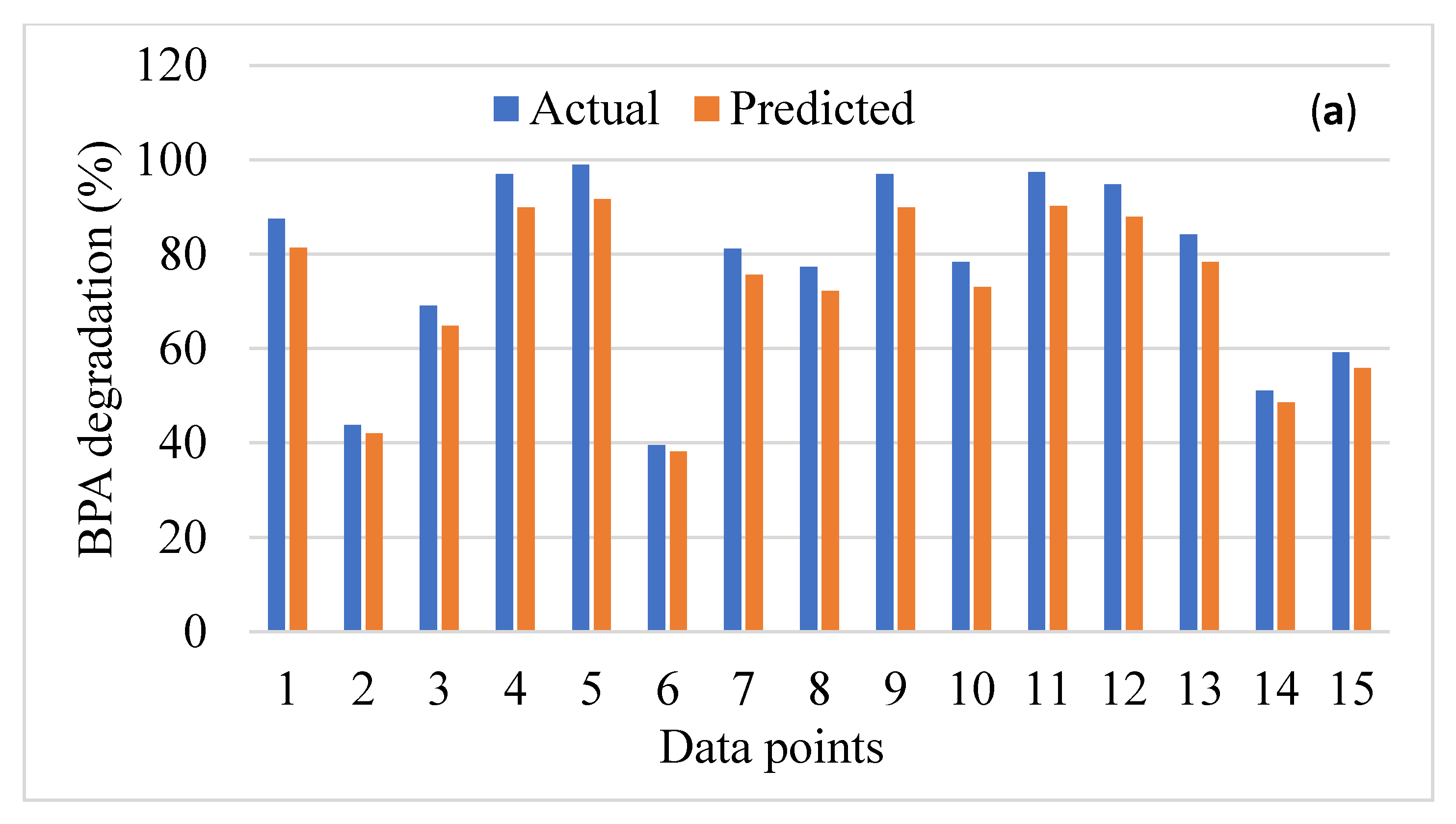 Applsci 13 08966 g004a