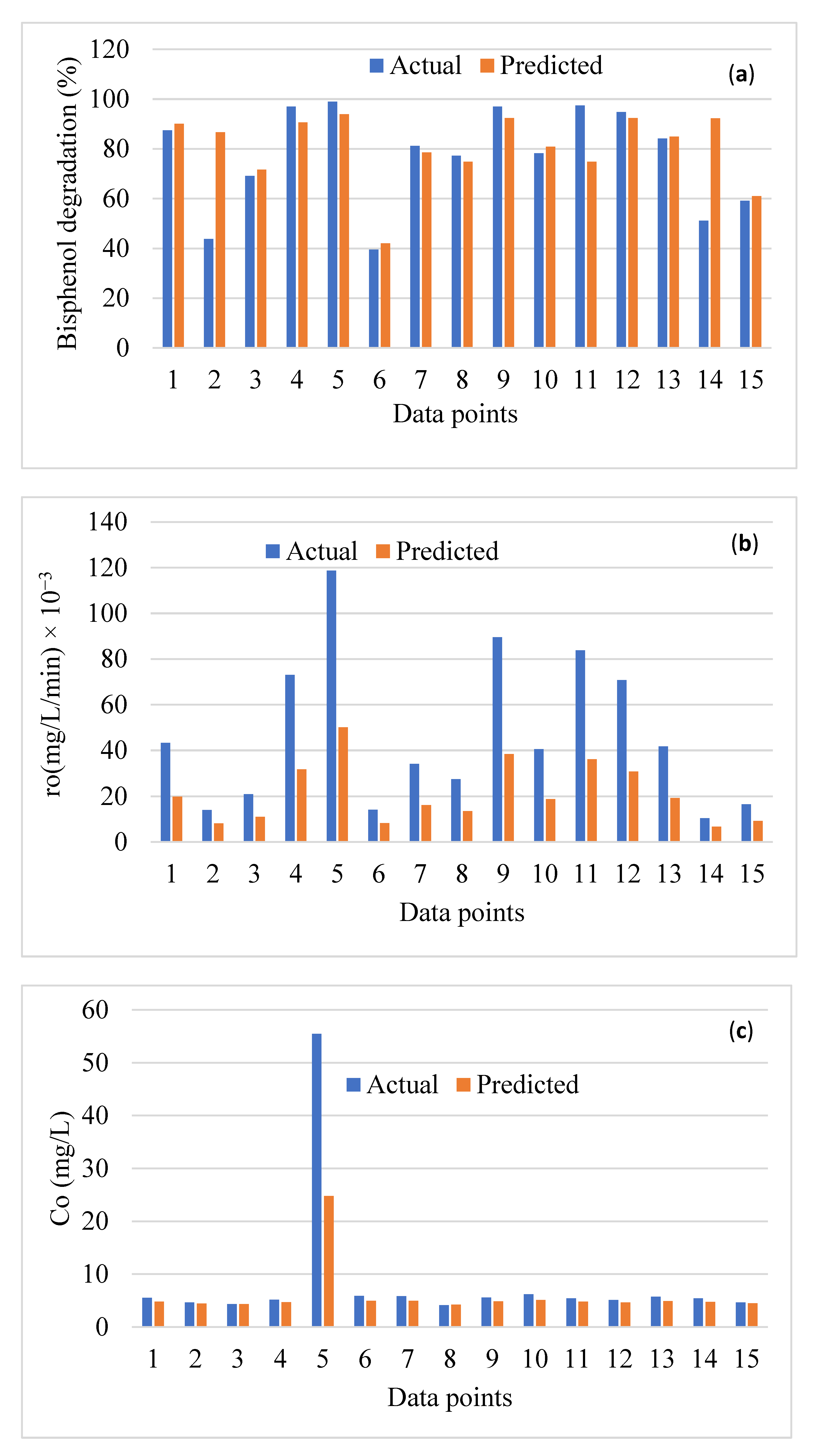 Applsci 13 08966 g005