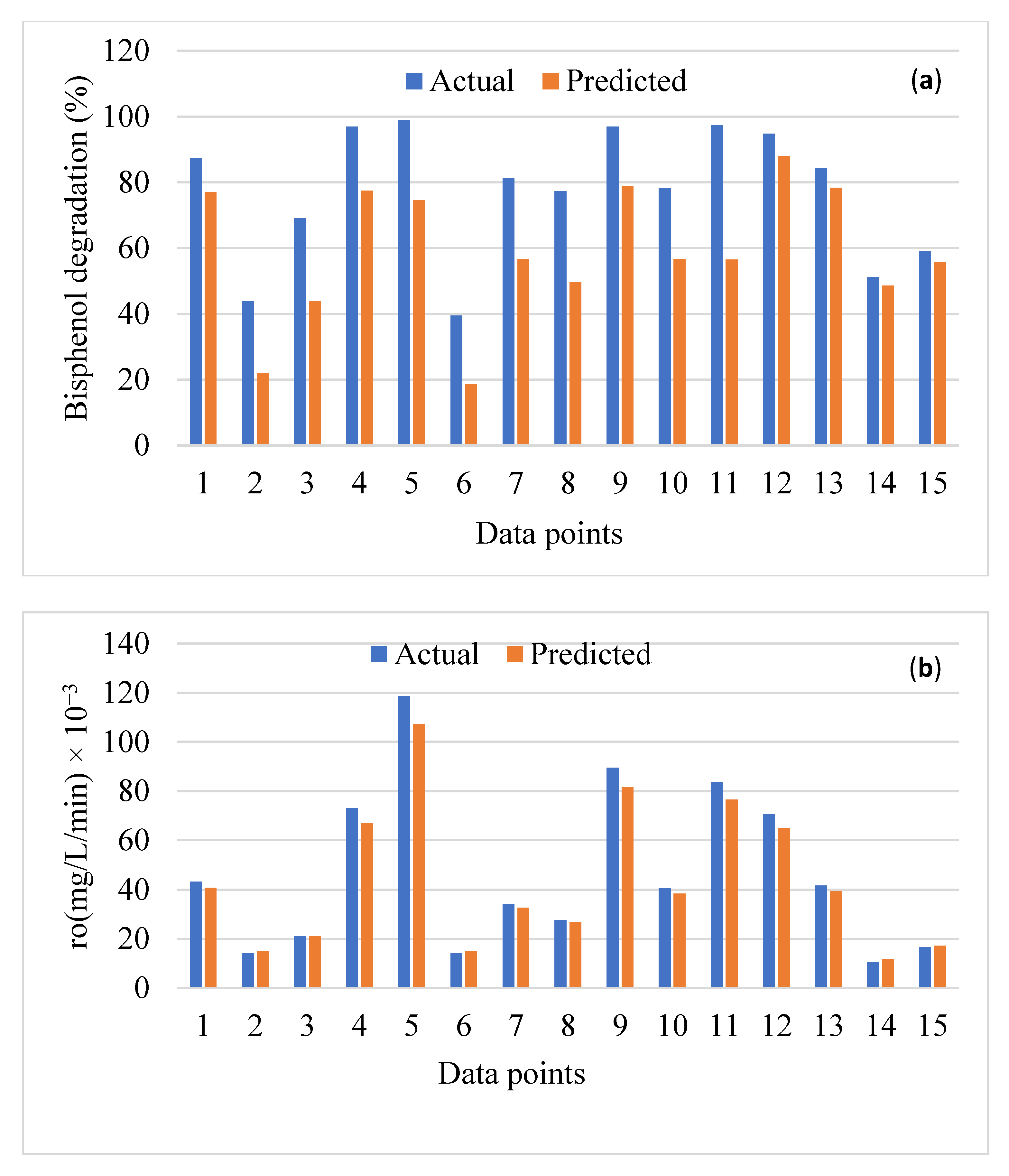 Applsci 13 08966 g006a