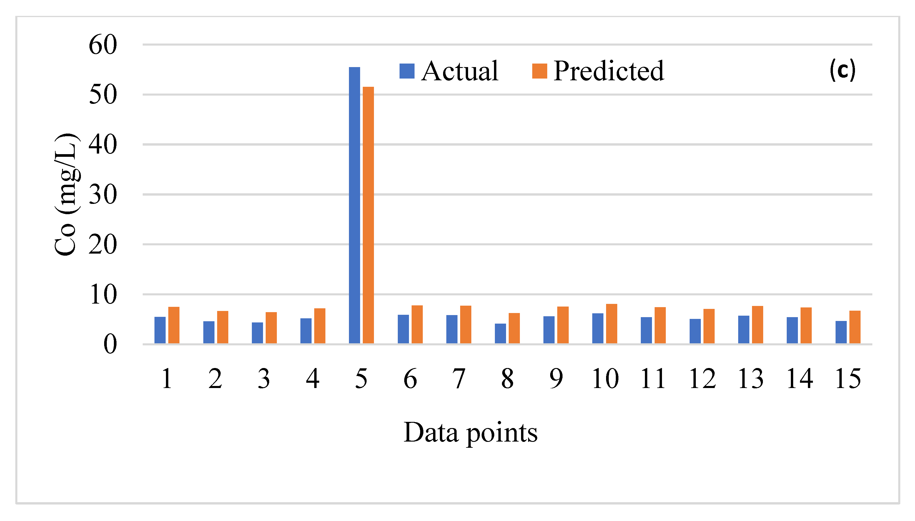 Applsci 13 08966 g006b