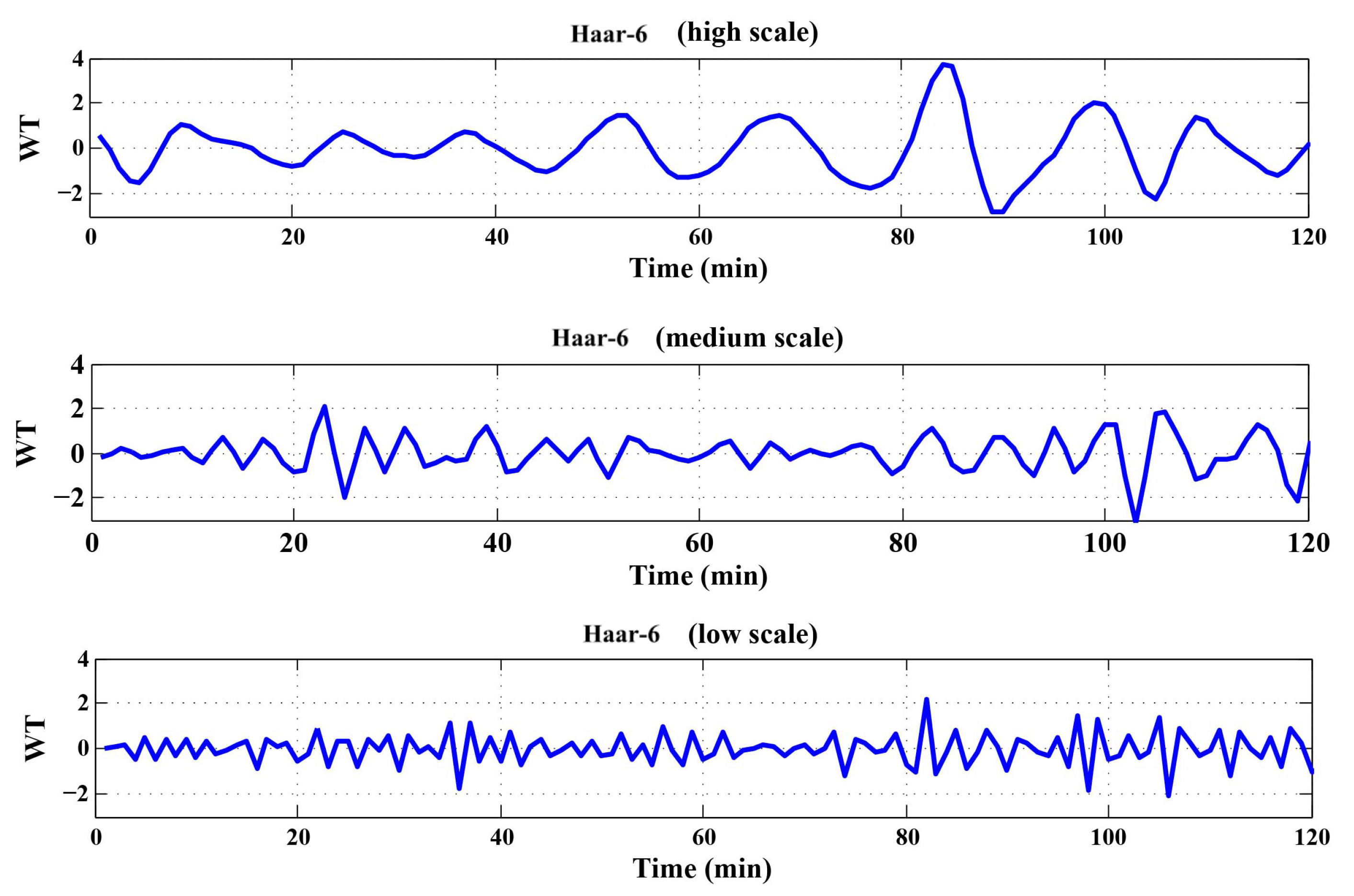 Applsci 13 08973 g006