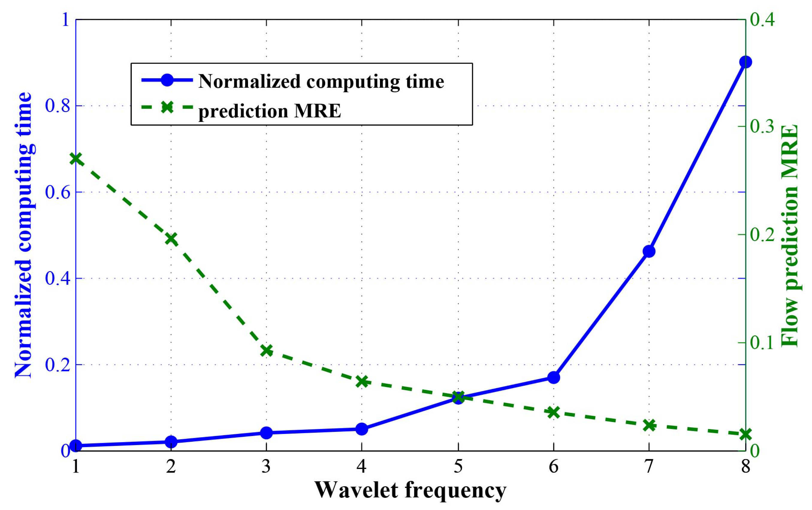 Applsci 13 08973 g008