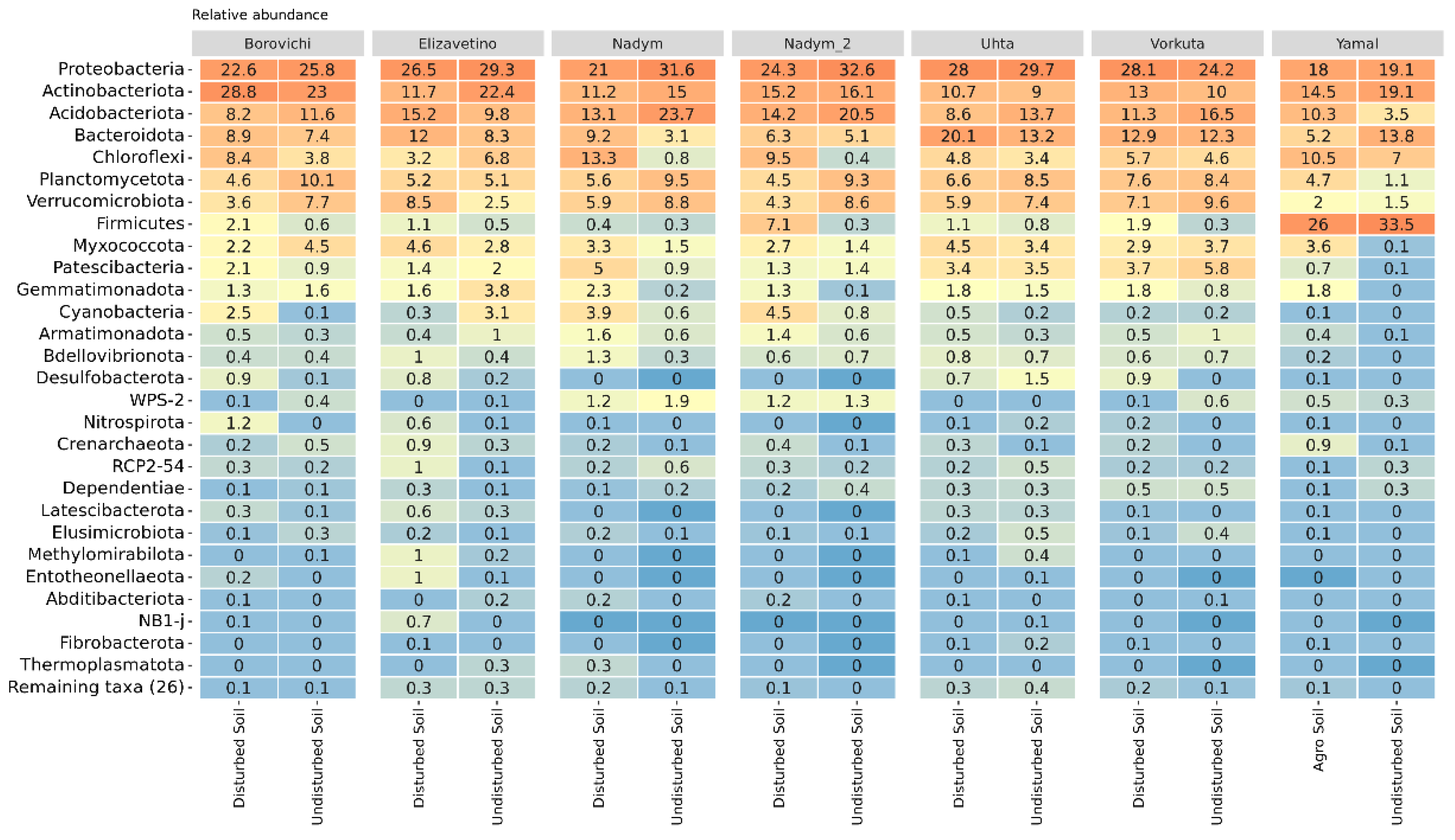 Applsci 13 08981 g002