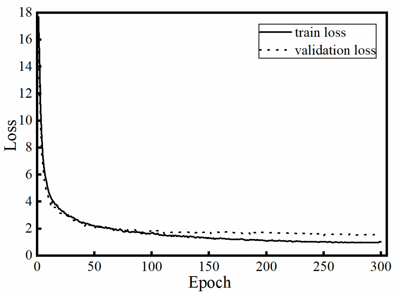 Applied Sciences | Free Full-Text | A Lightweight Method For Detecting ...