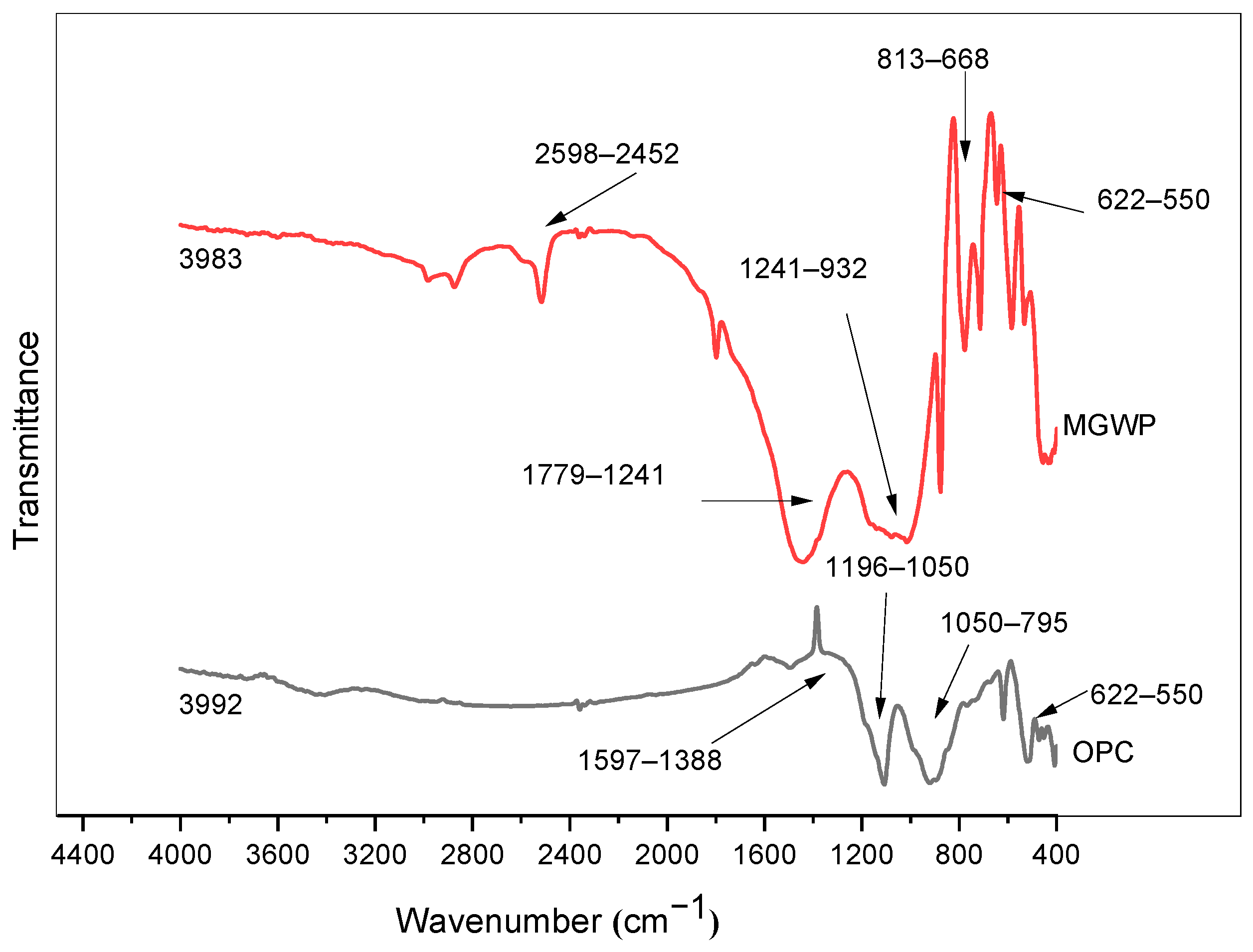 Applsci 13 08998 g003