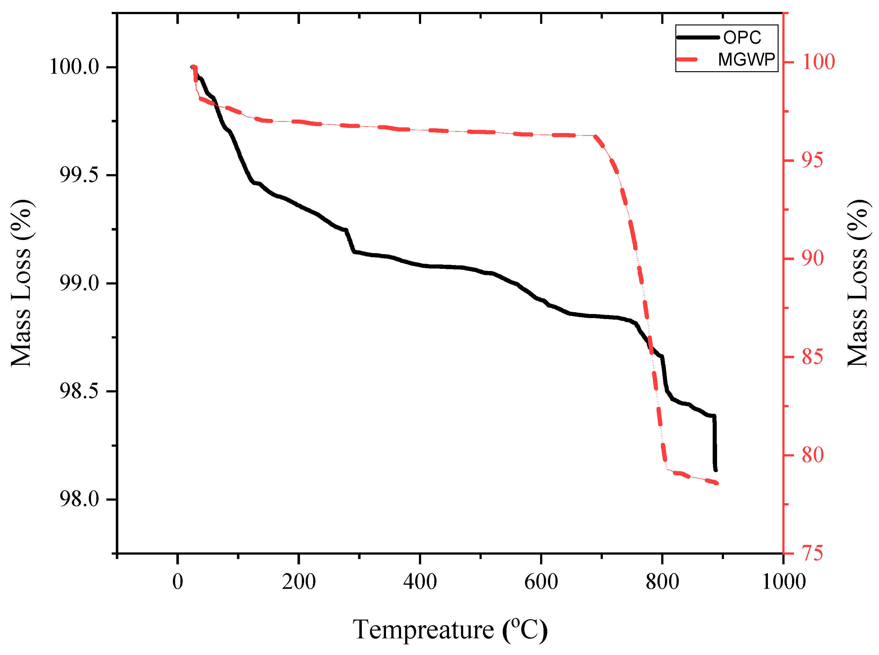 Applsci 13 08998 g004