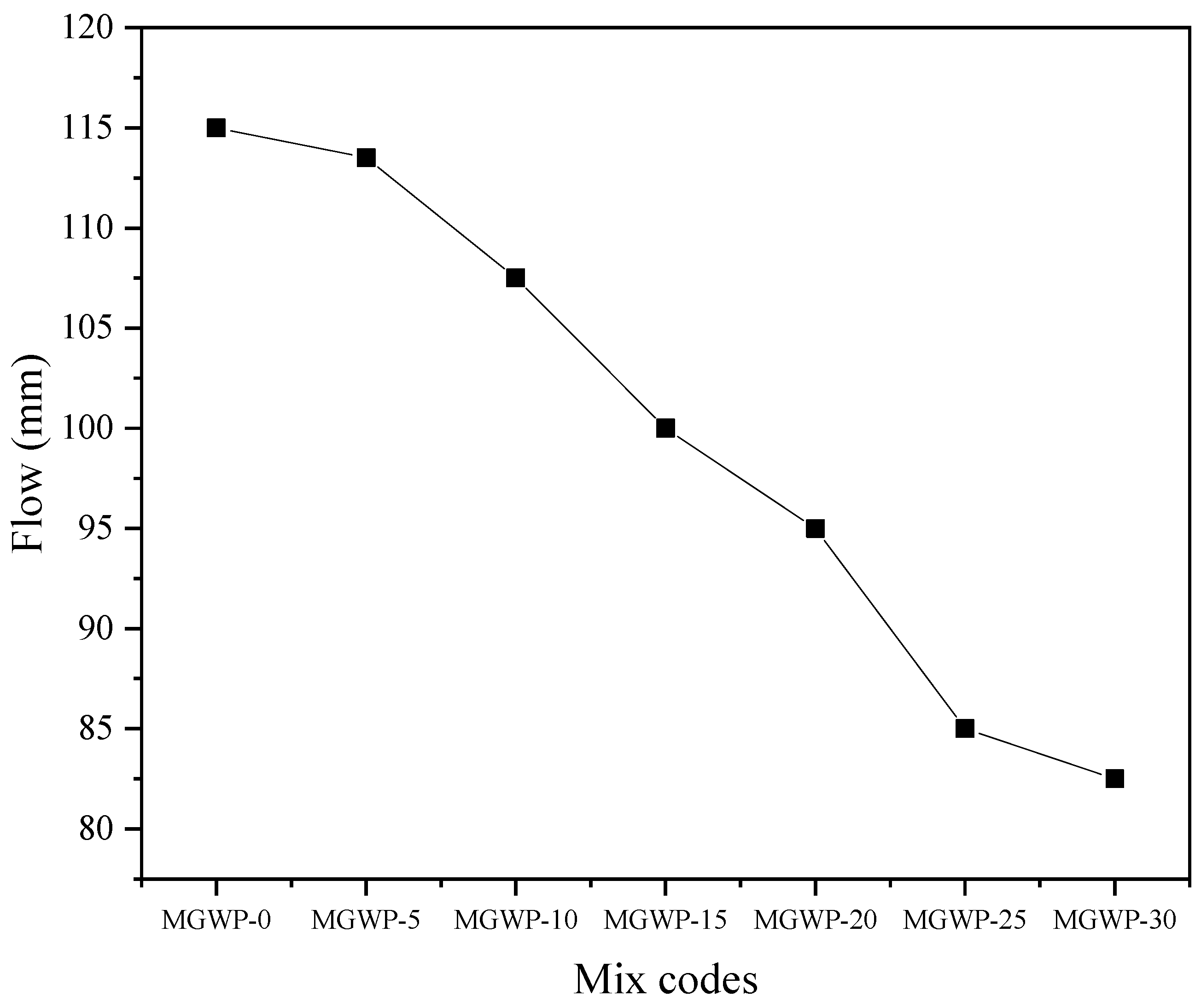 Applsci 13 08998 g006